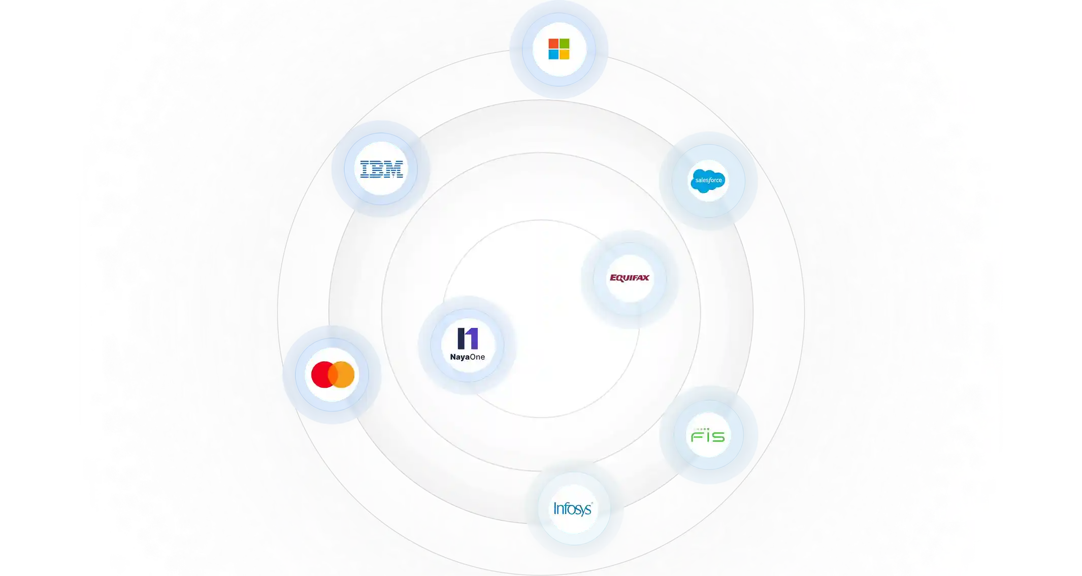 Digital Identity
