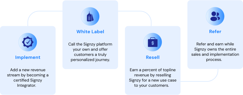 Digital Identity