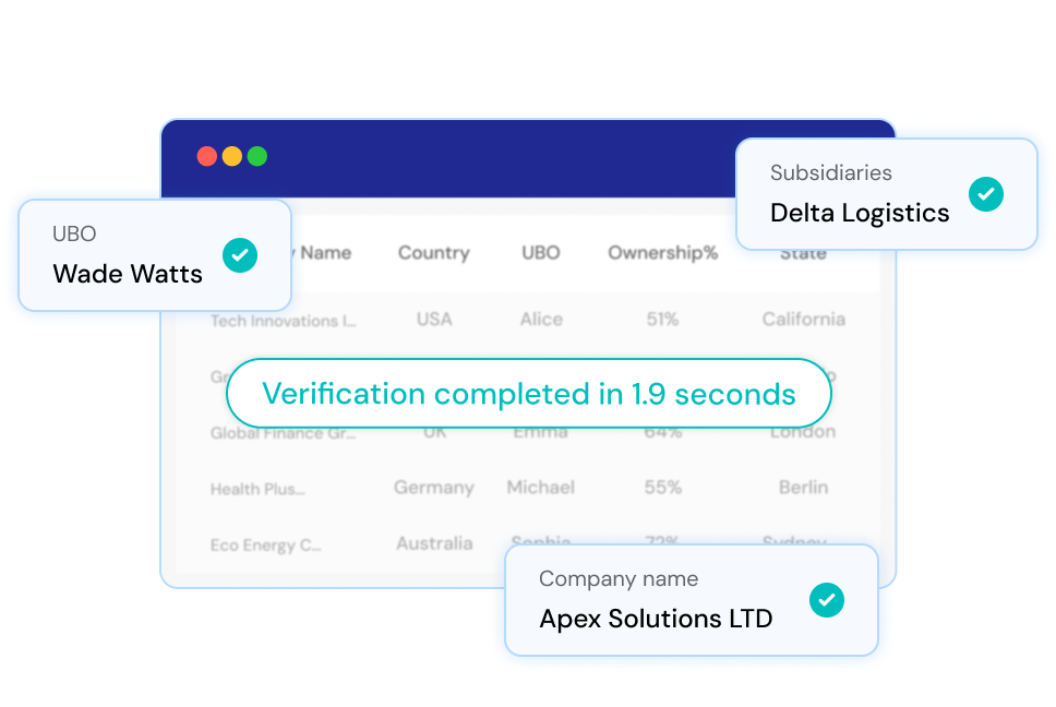 quick verification of complex processes