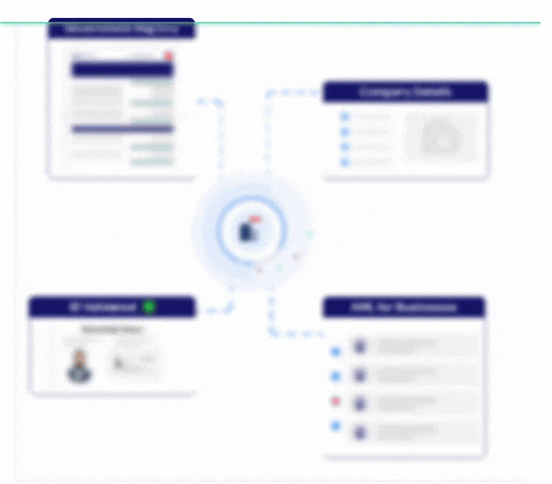 Business Verification for UAE