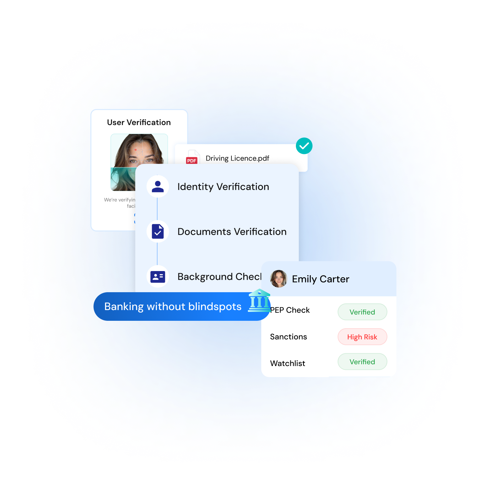 bank without blindspots with signzy