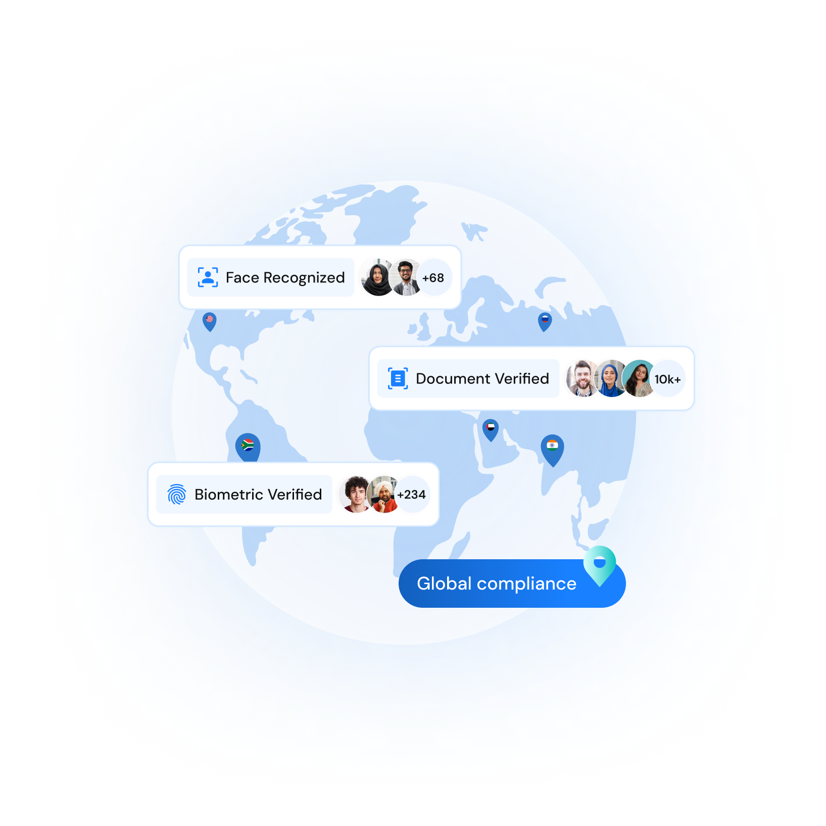 global compliance simplified
