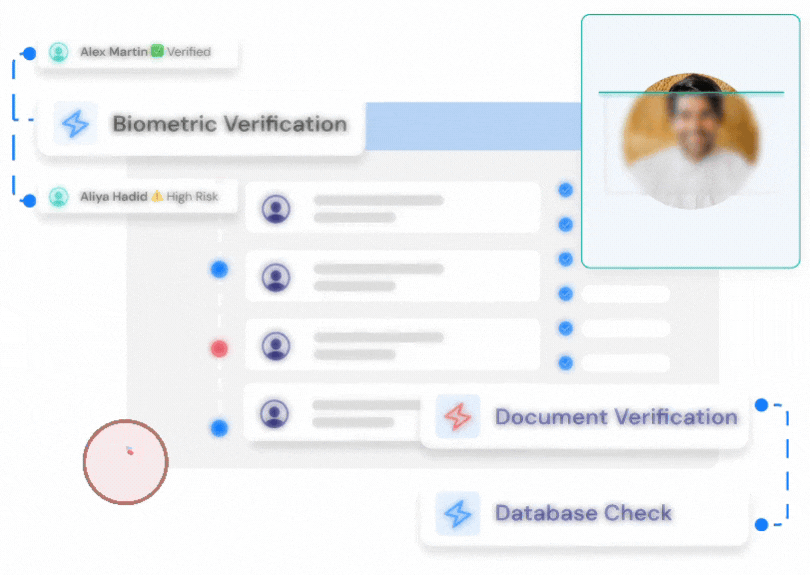 Identity Verification for UAE