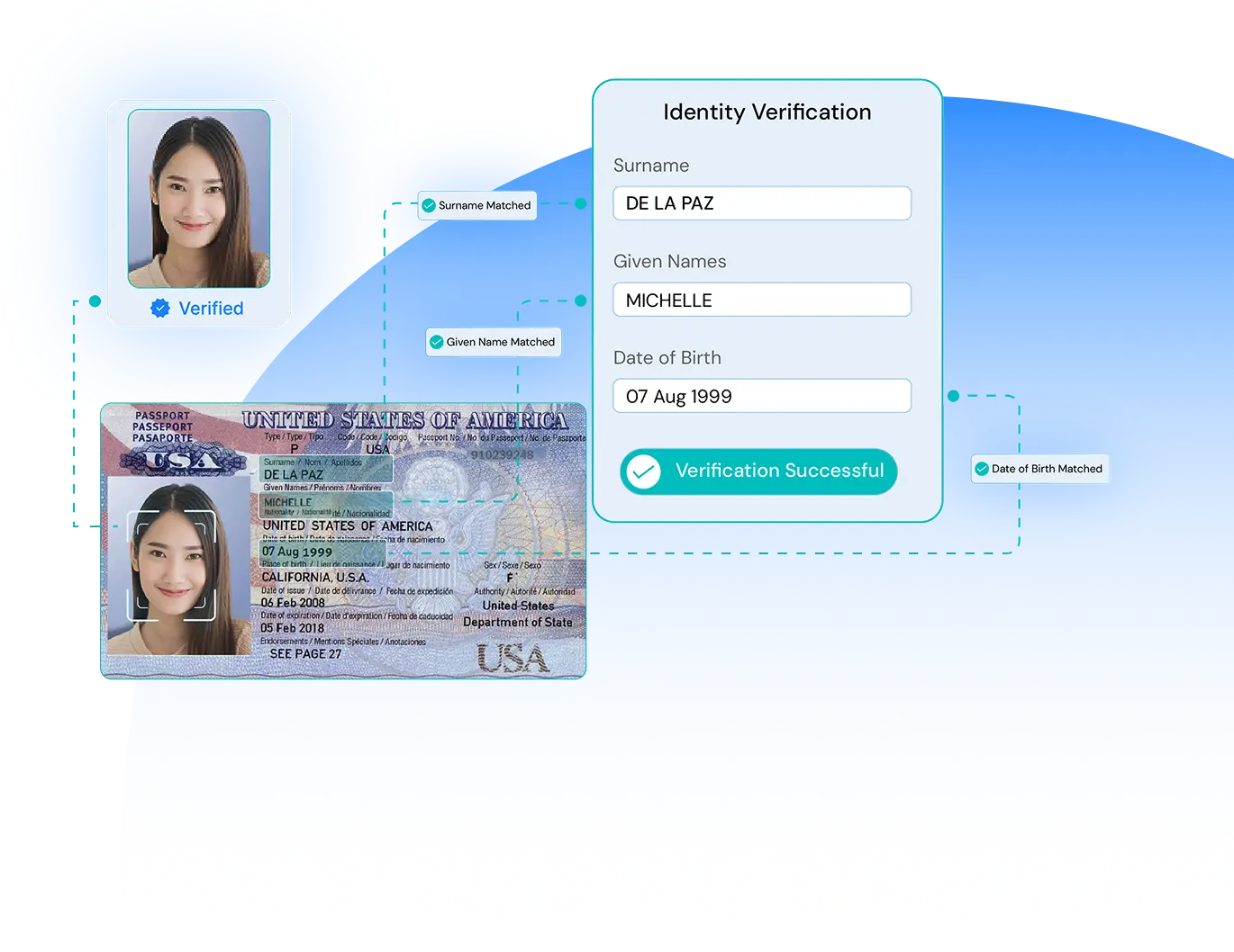 Identity checks that never miss detail