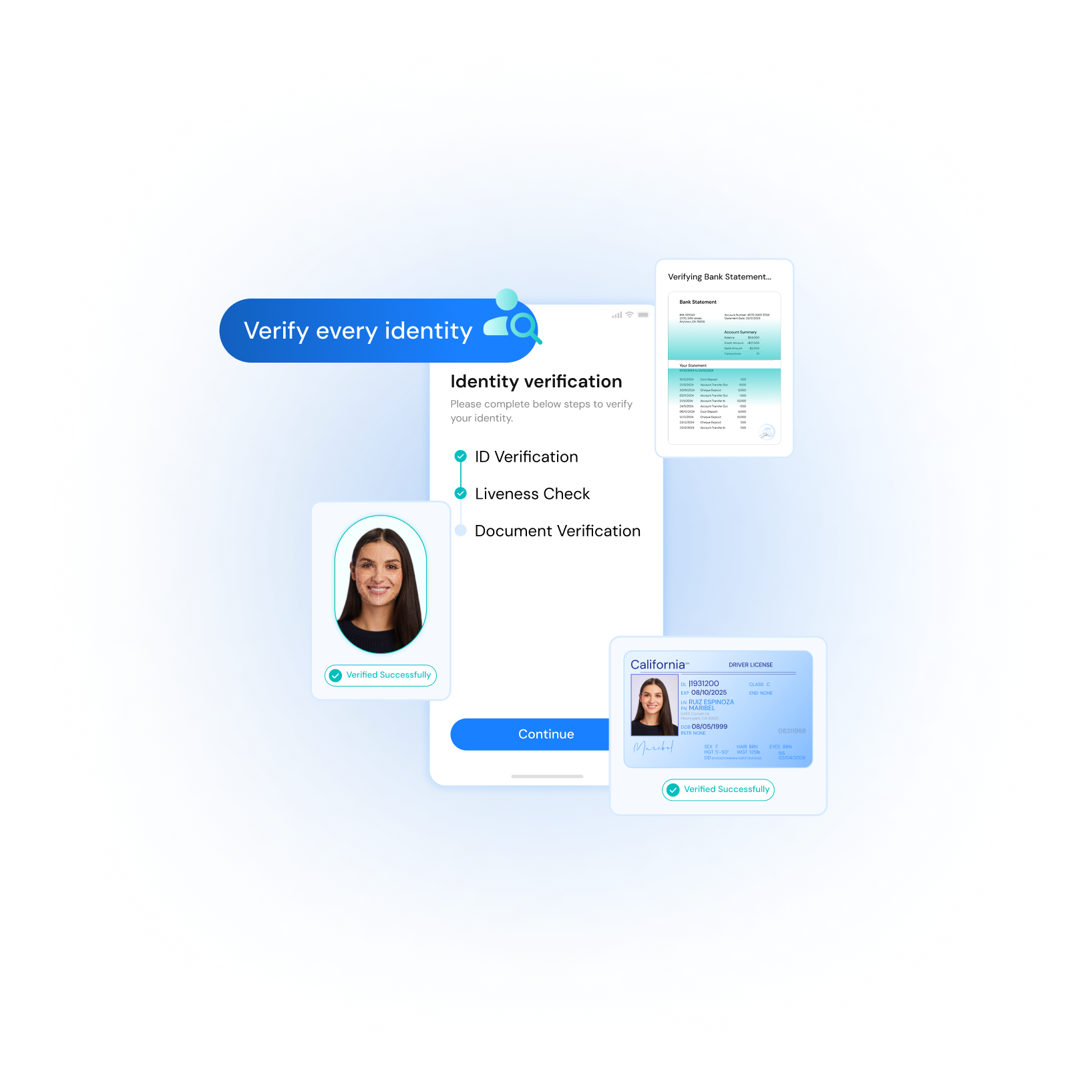 Verify every identity