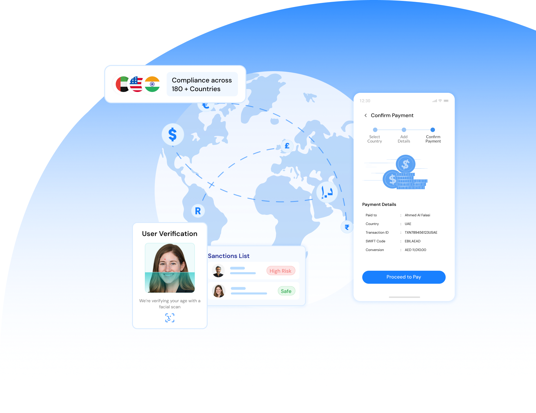 stay compliant in cross border payments