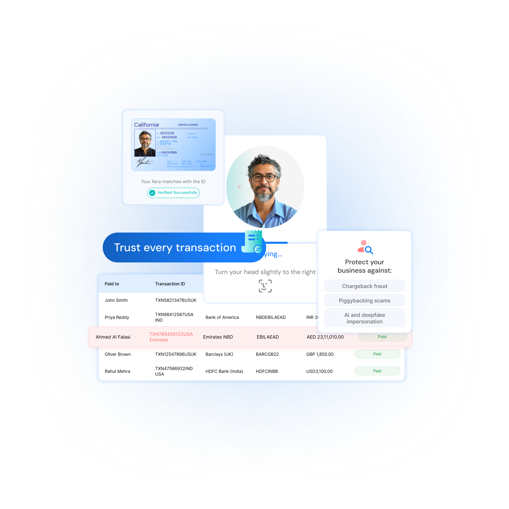 trust every transaction with signzy