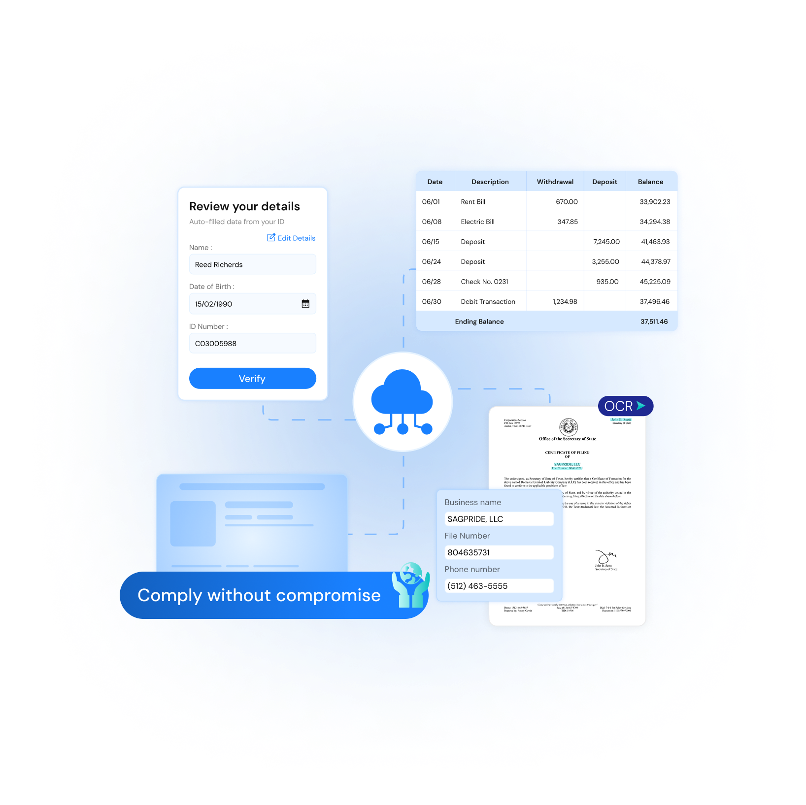 KYC,KYB and AML at one place