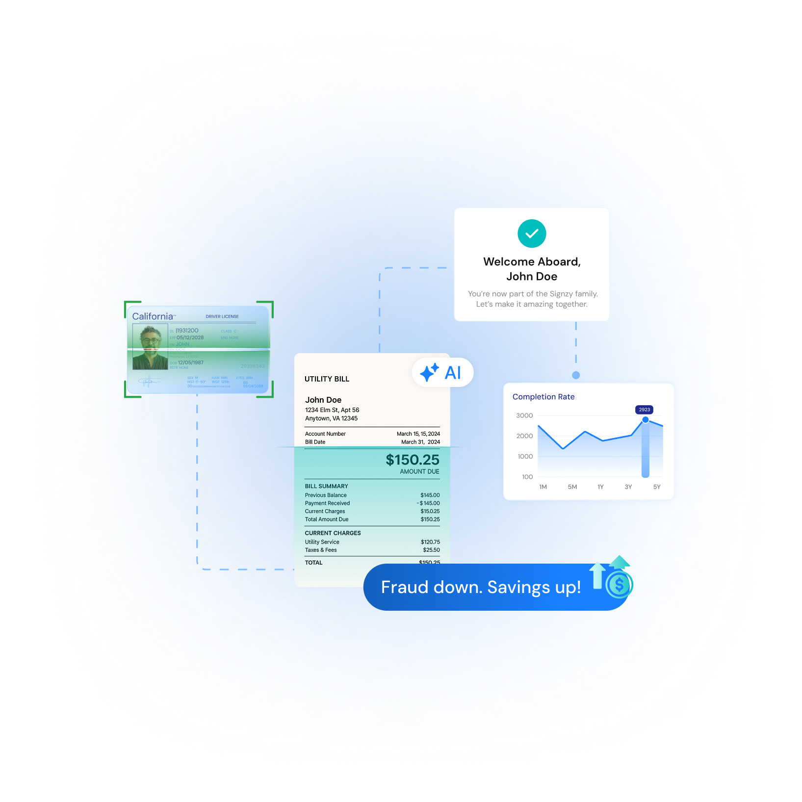 fraud down, savings up- lower onboarding cost