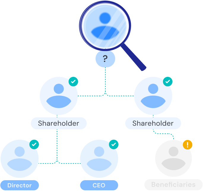 Transparent business decisions