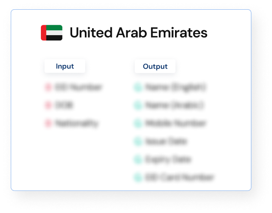 UAE ID Validation