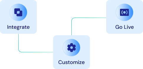 Integrate, customize and go live