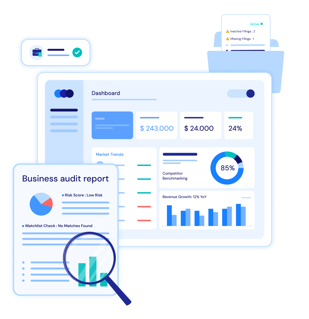 Business audit reports at par with KYC and AML regulations