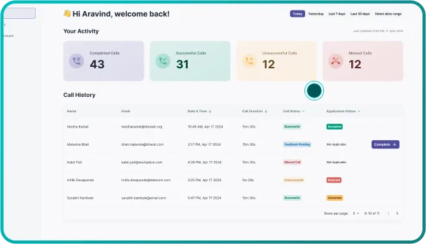VKYC 360 Dashboard