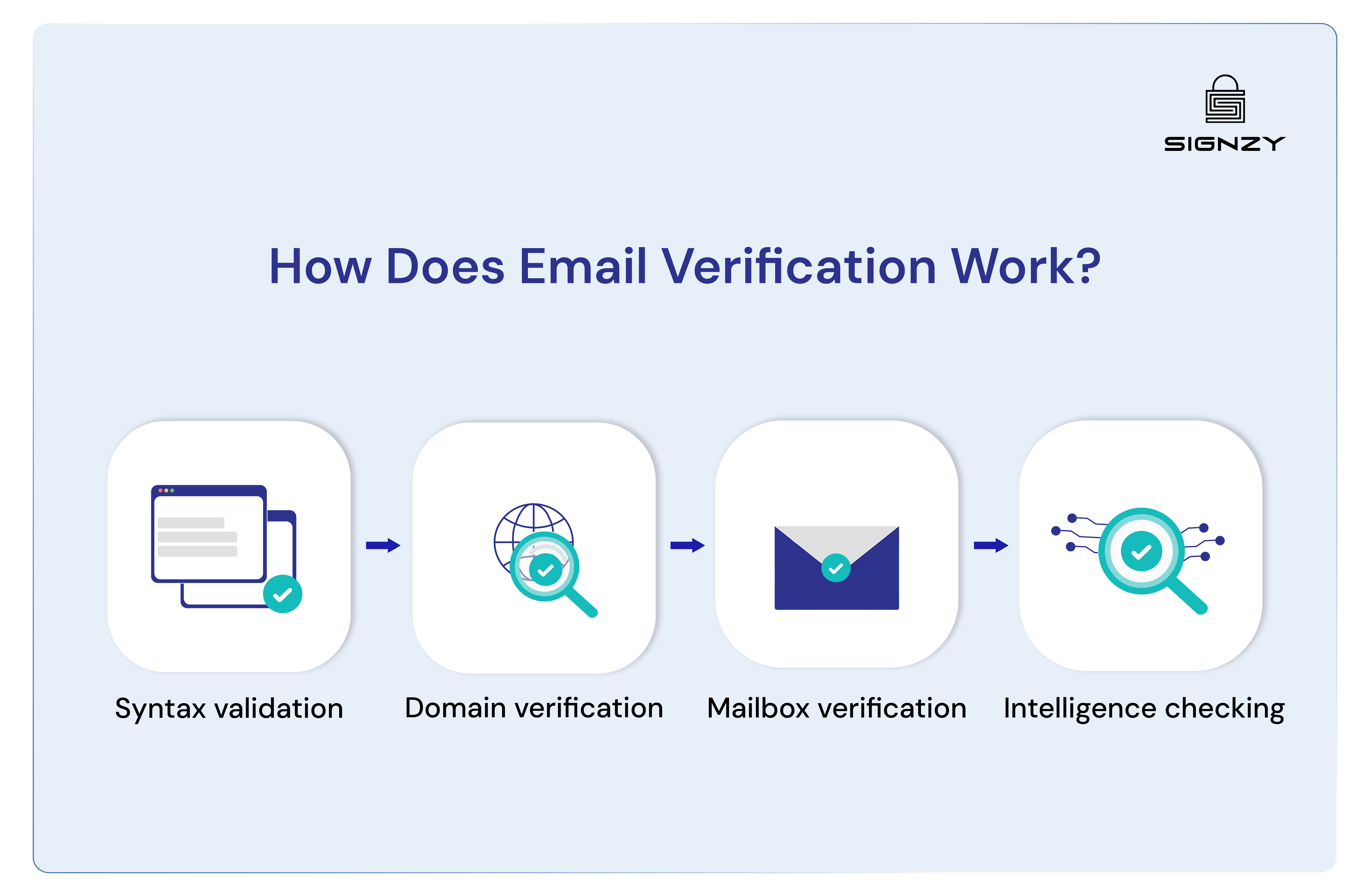 what-is-email-verification-how-it-powers-kyc-kyb-compliance-explained-image-17
