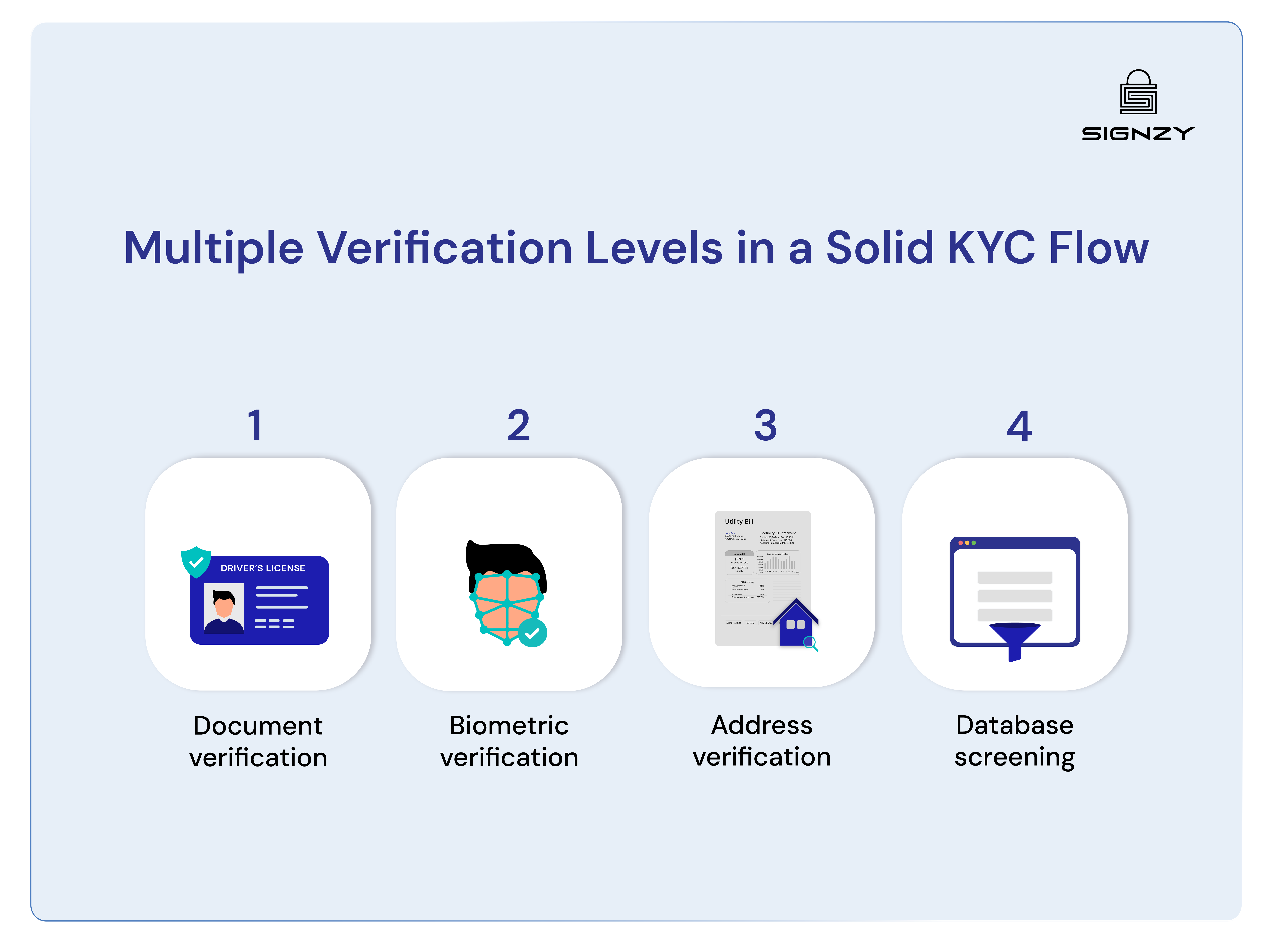 7-kyc-best-practices-for-smarter-compliance-fraud-prevention-image-20