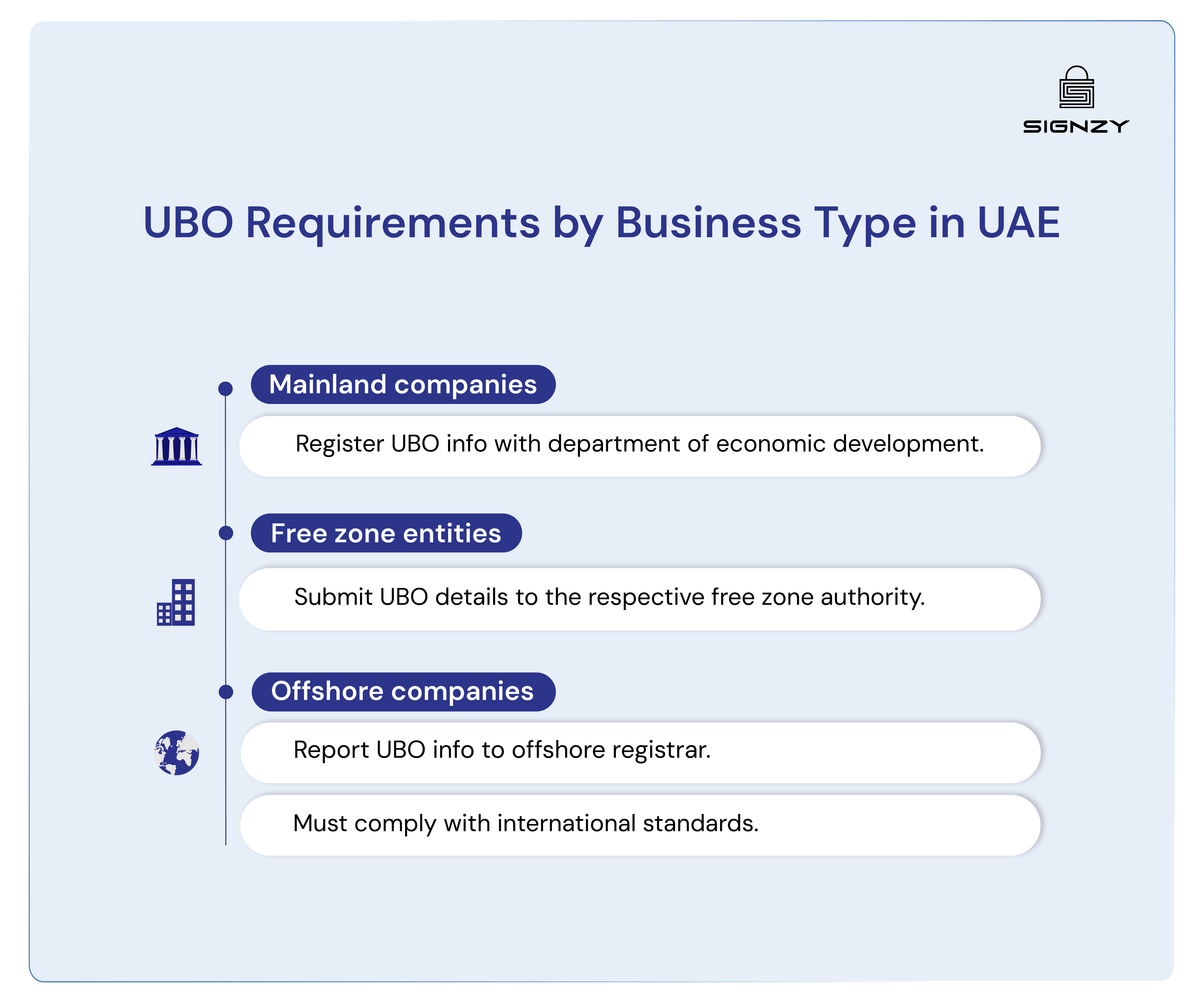 ubo-check-guide-uae-image-19