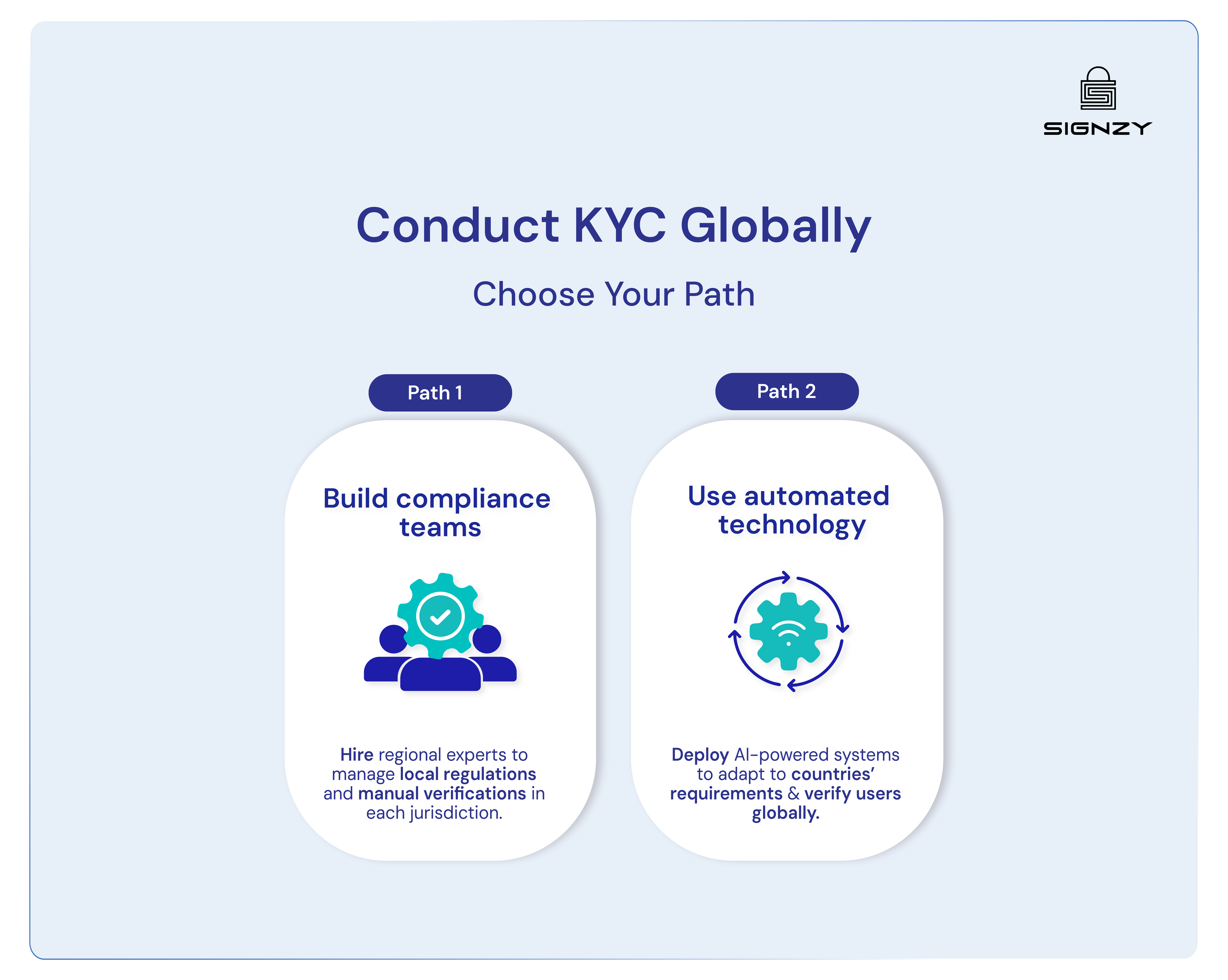 kyc-challenges-common-issues-solutions-2025-guide-image-26