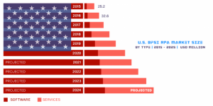 what-is-automation-in-banking-and-how-has-usa-used-it-to-thrive-it-s-economy-34851cfbcdc5-image-29