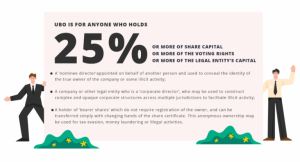 the-fincen-papers-incident-how-kyb-could-change-the-financial-world-72b6ce1d8348-image-65