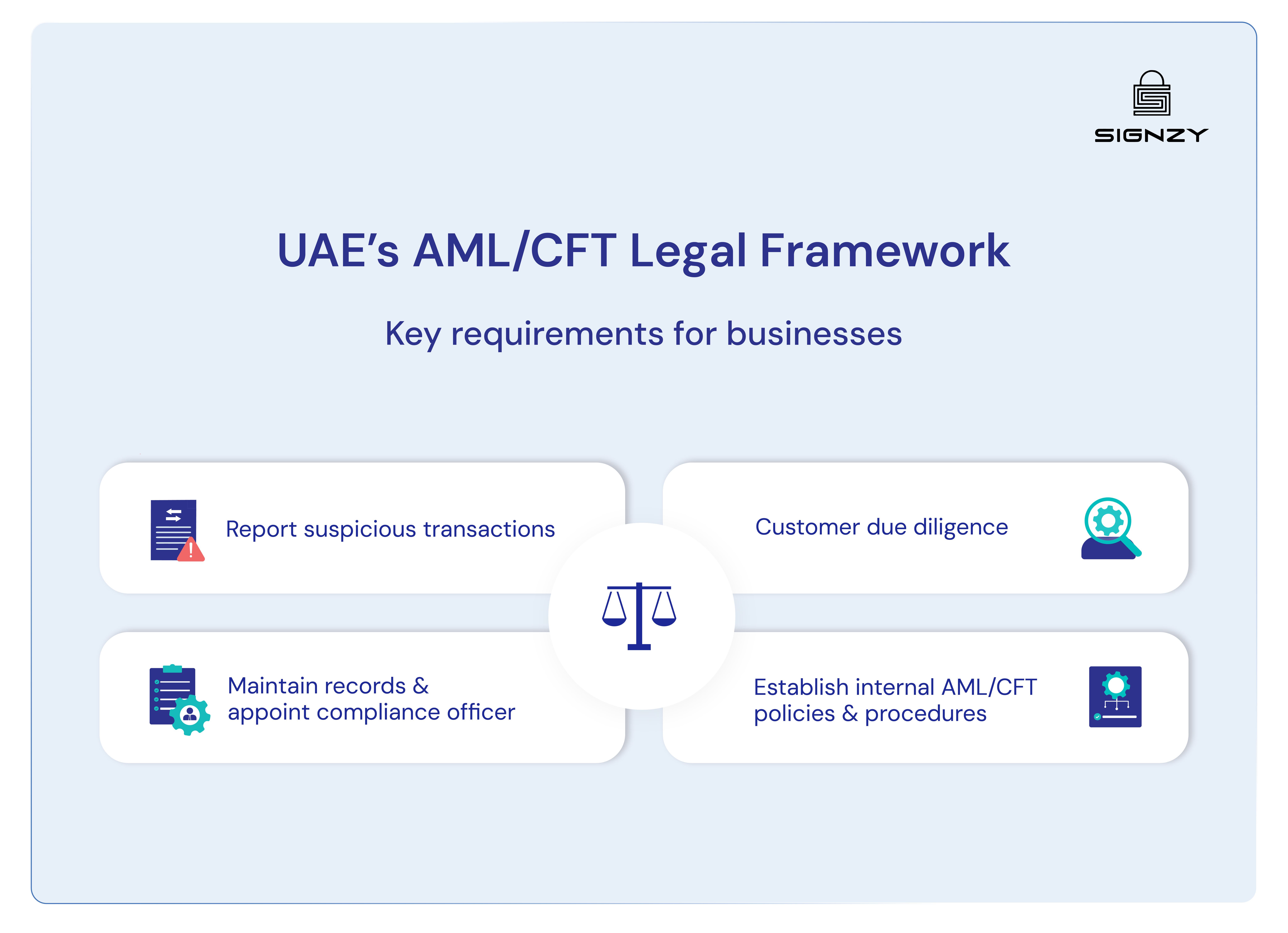 aml-cft-guidelines-uae-image-8