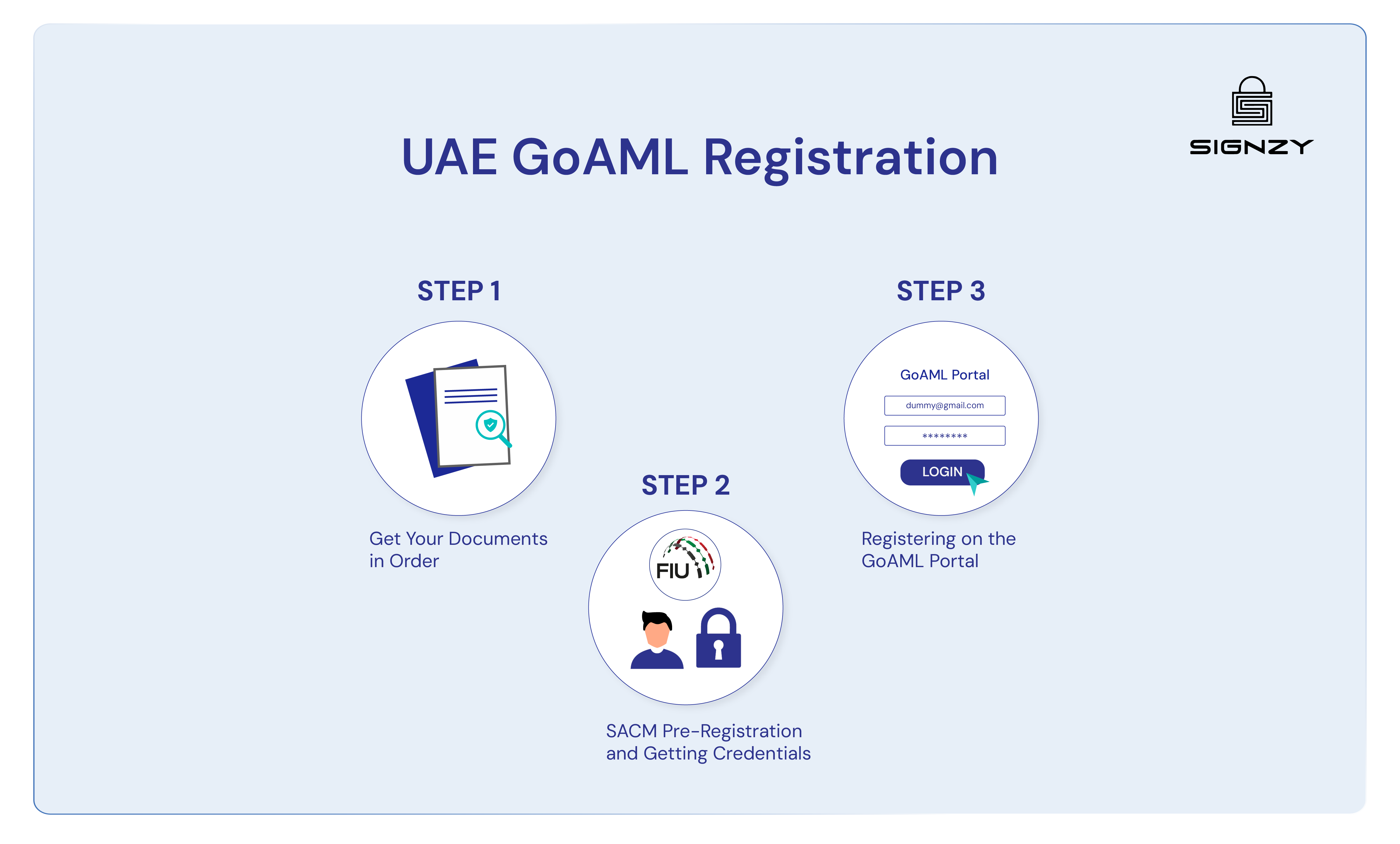 uae-goaml-registration-step-by-step-guide-2025-image-10