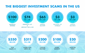 kyc-s-impact-on-investment-scams-bank-fraud-and-other-financial-crimes-in-the-us-ad0ff500c3c7-image-12
