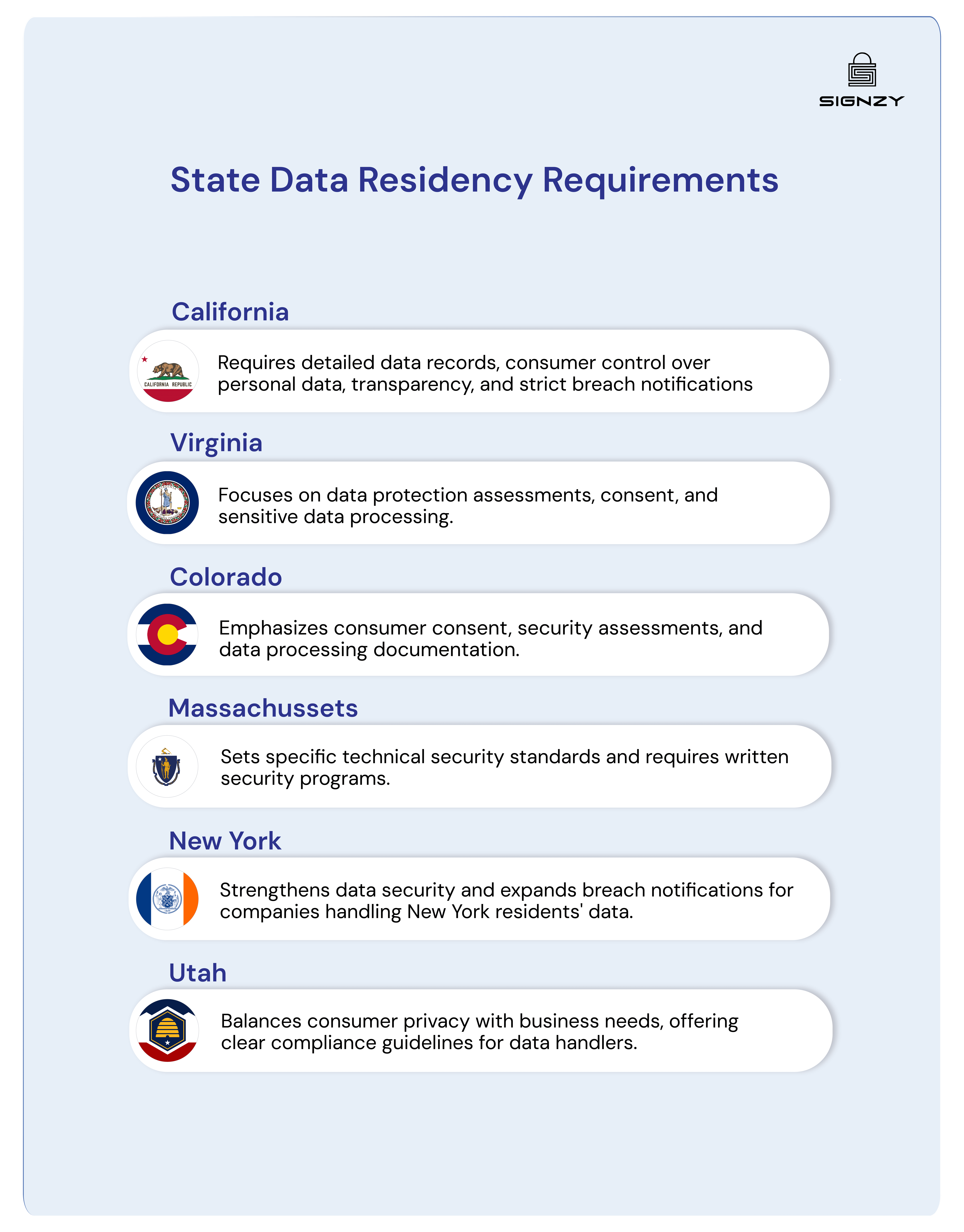 data-residency-best-practices-key-differences-and-more-image-27