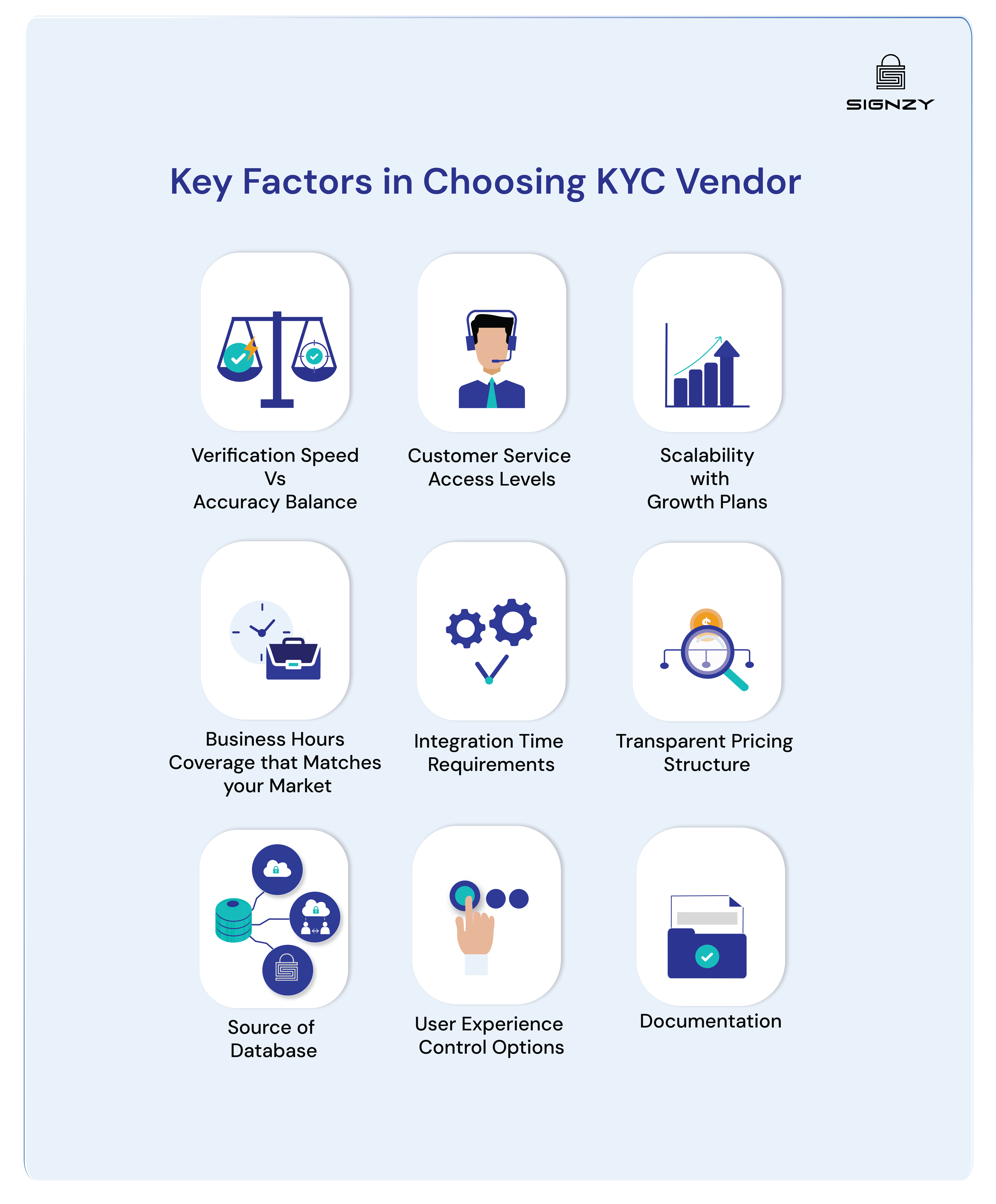 how-to-choose-a-vendor-for-kyc-9-key-factors-to-keep-in-mind-image-113