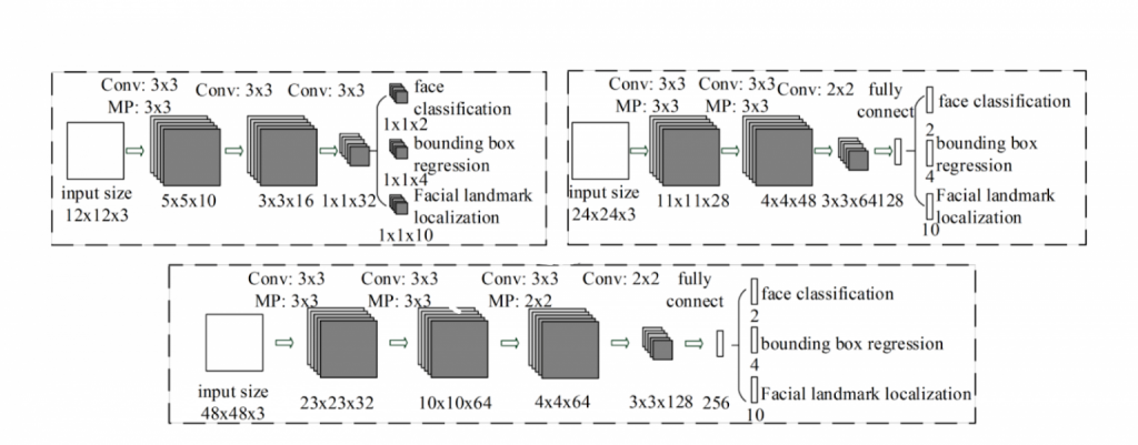 live-face-detection-using-deep-auth-image-17