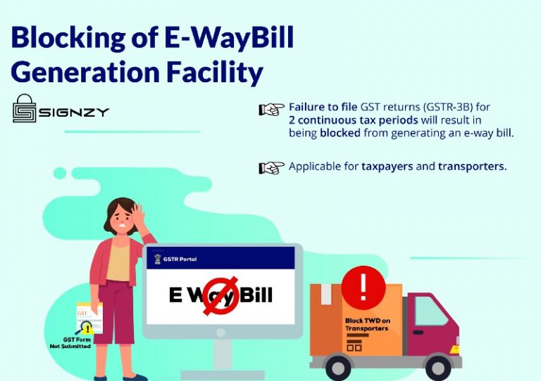 Impact Of Blocking and Unblocking Of E-Way Bill Generation Facility On Taxpayers & Transporters