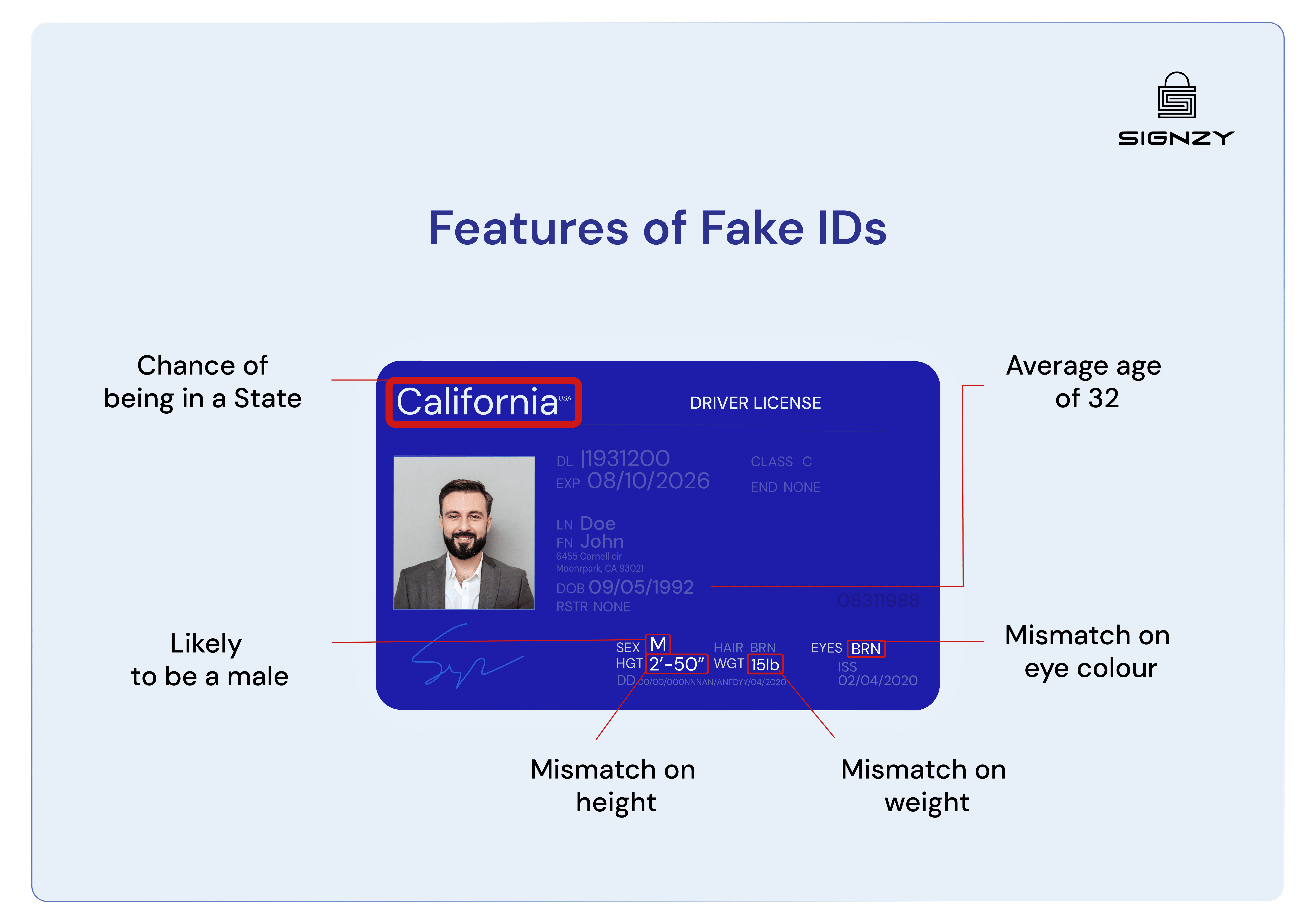 how-to-spot-fake-ids-by-state-types-features-solutions-and-more-image-9