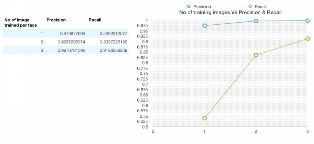 live-face-detection-using-deep-auth-image-27