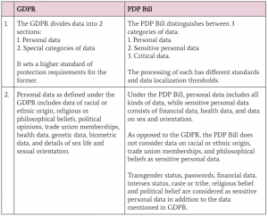 data-privacy-the-debacle-the-debate-gdpr-vs-pdp-27691c9c2587-image-19