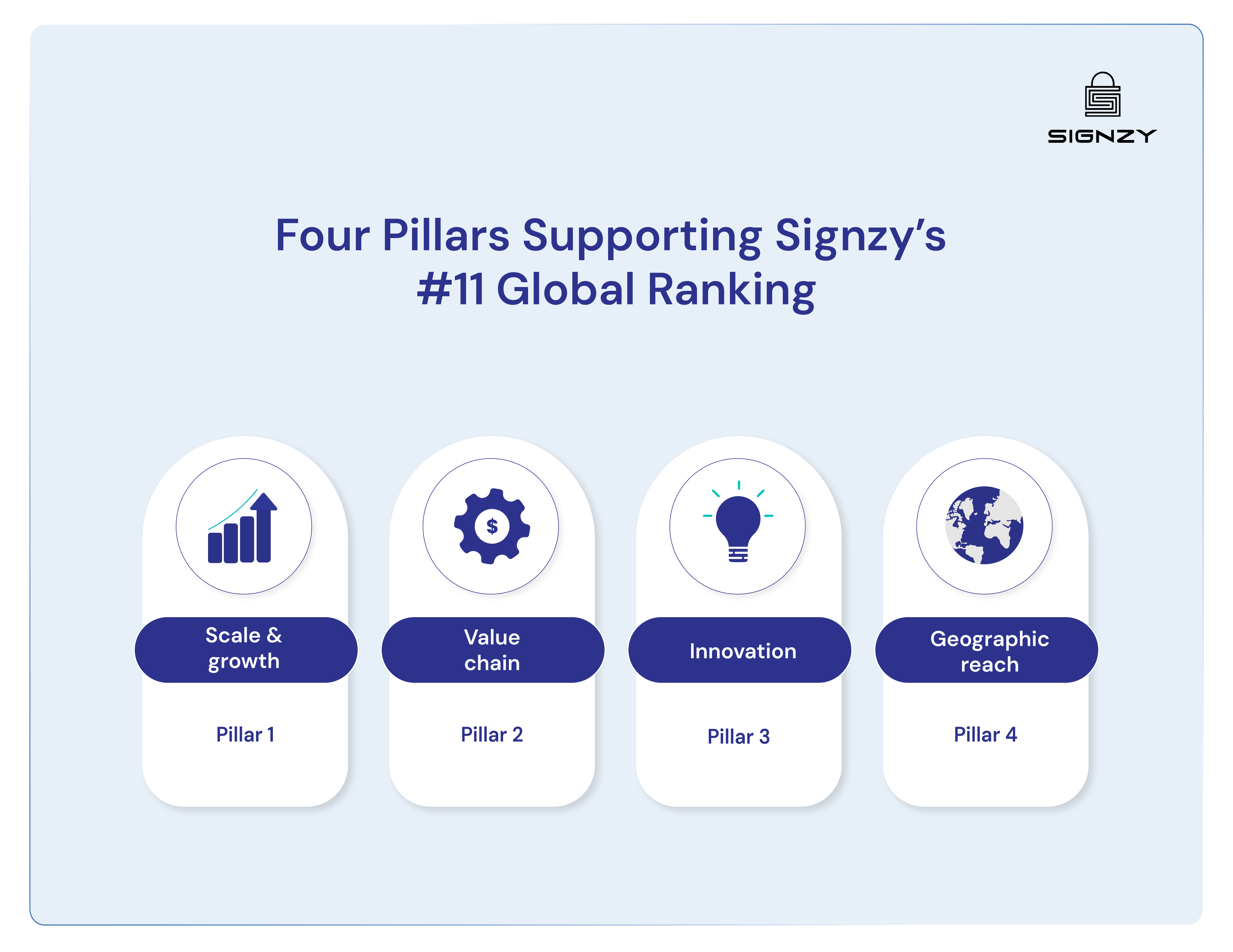 signzy-feature-on-everest-group-global-fcc-image-6