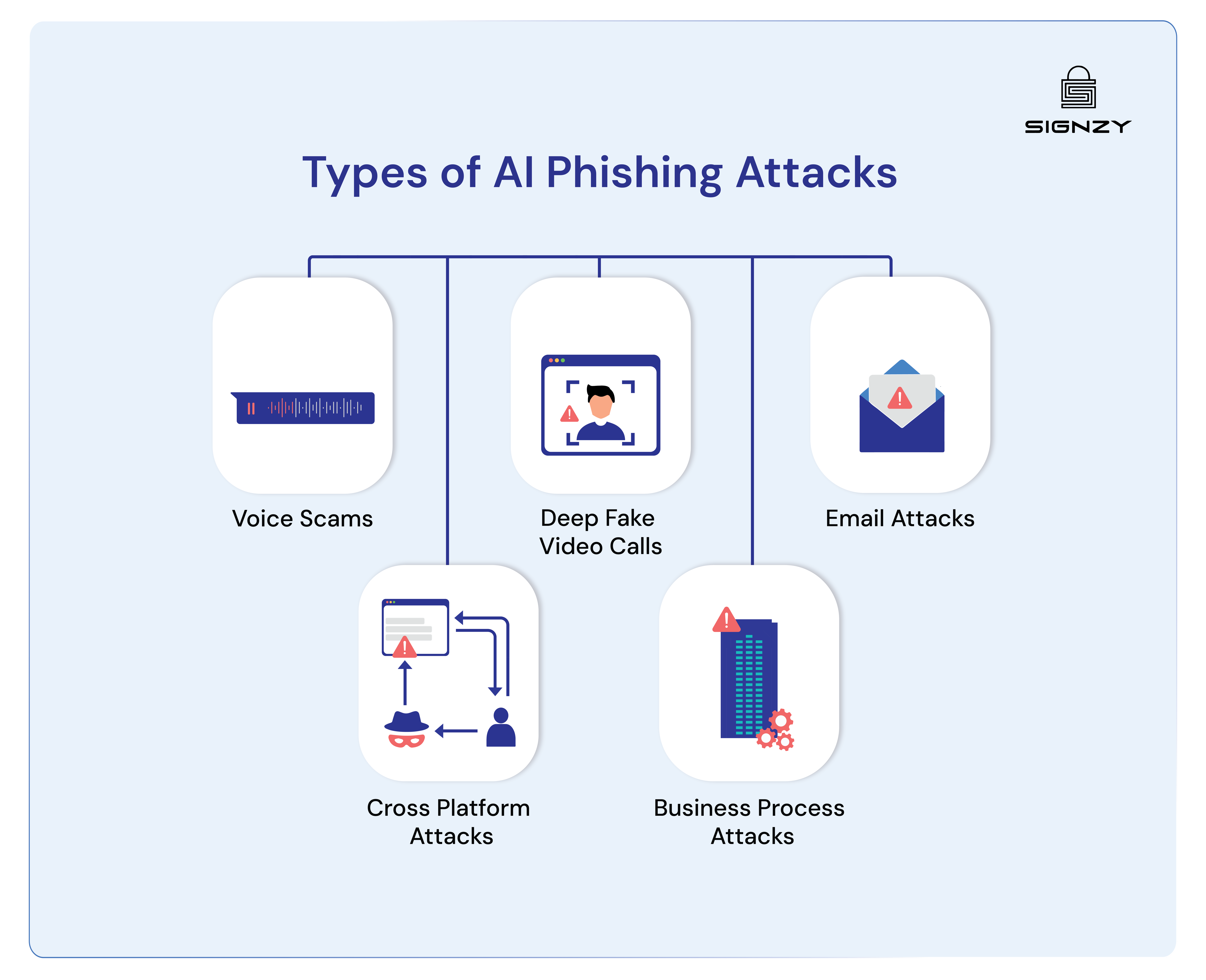 phishing-in-the-world-of-ai-new-age-phishing-examples-prevention-tips-image-48