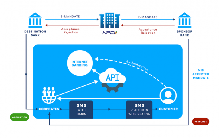 evolution-of-enach-transforming-customer-experience-in-debit-payment-sectors-like-emis-12d9108ee52-image-33