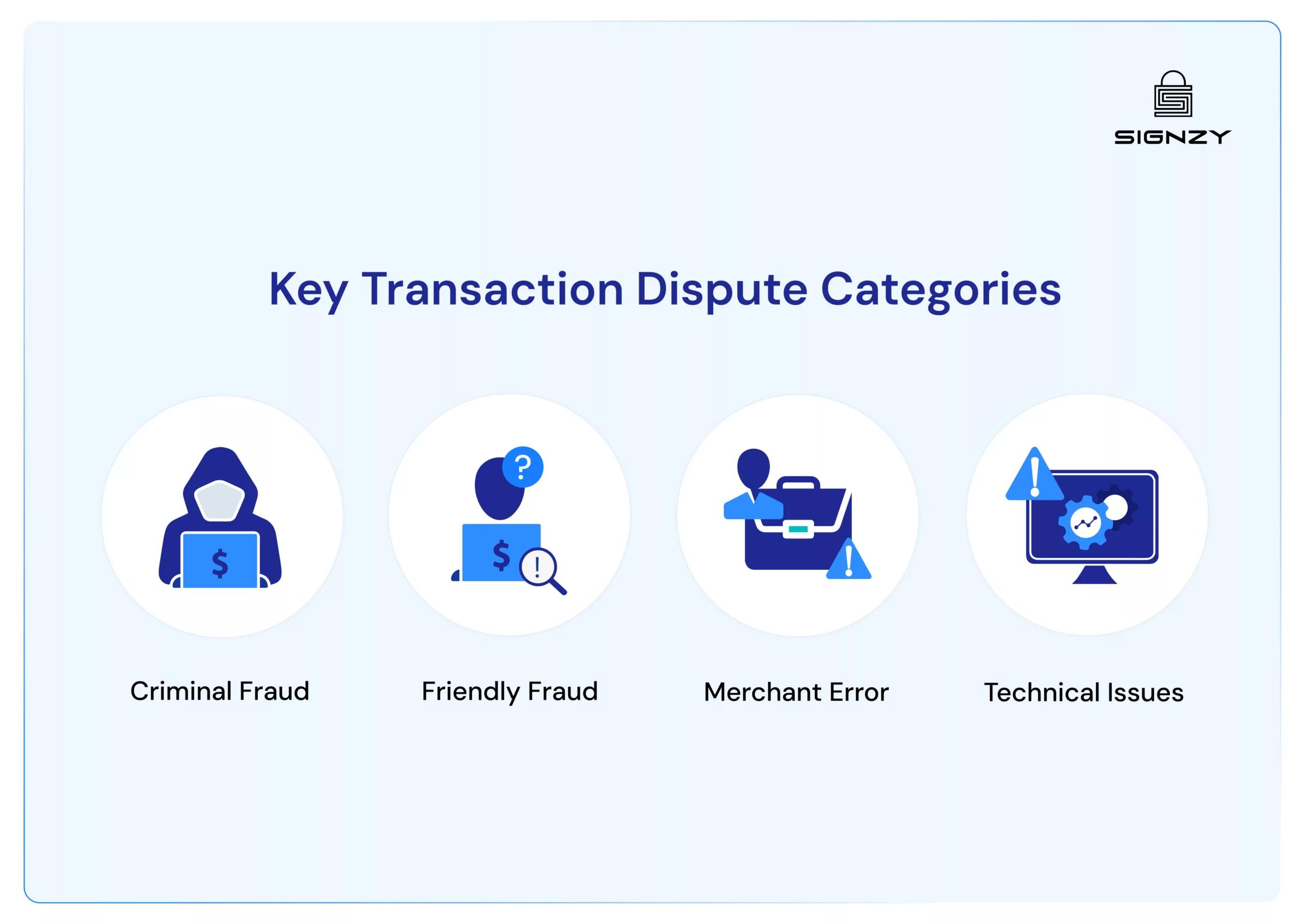 what-is-transaction-dispute-and-how-to-prevent-image-16