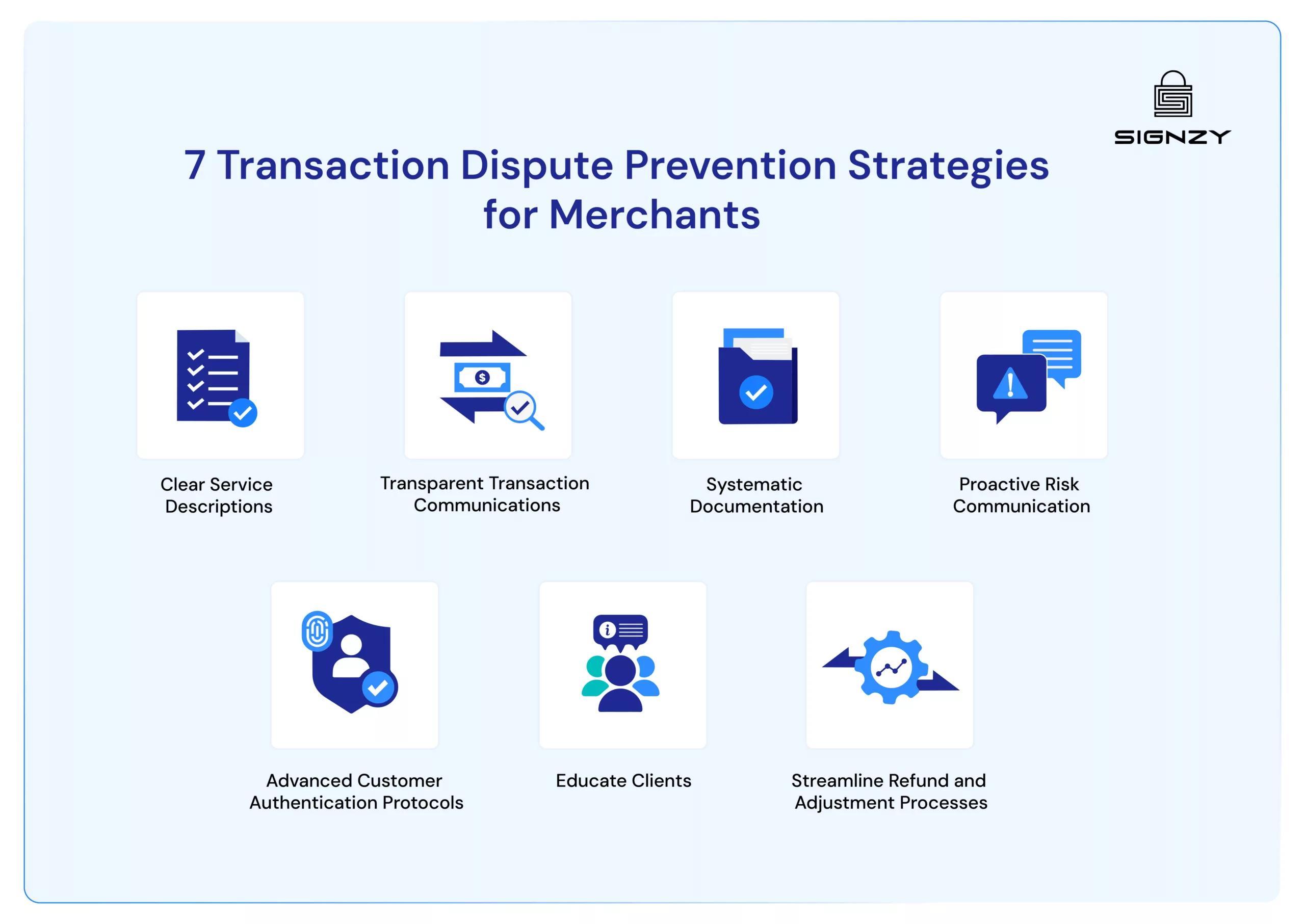 what-is-transaction-dispute-and-how-to-prevent-image-53
