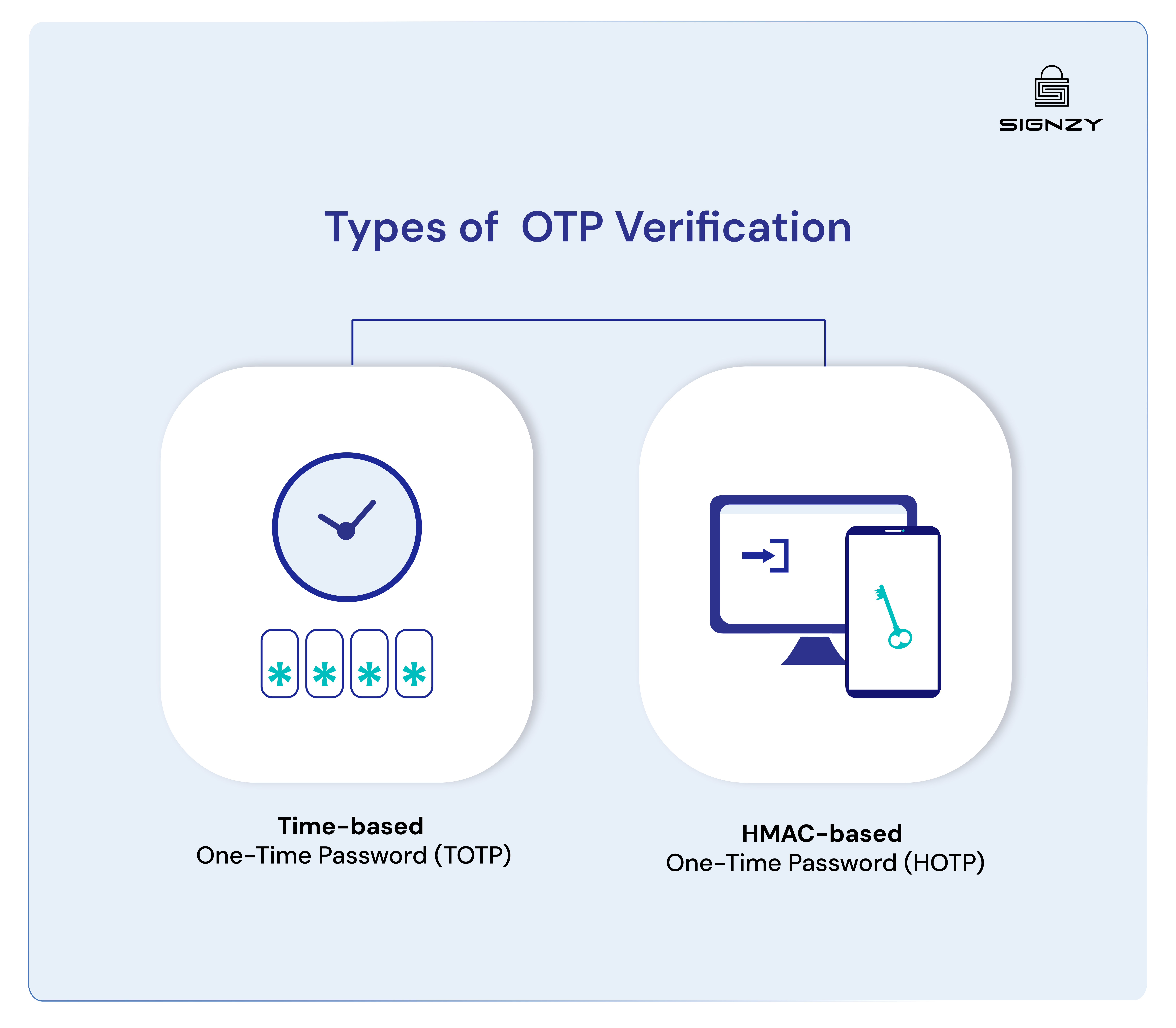 otp-verification-how-it-works-and-why-its-essential-image-15