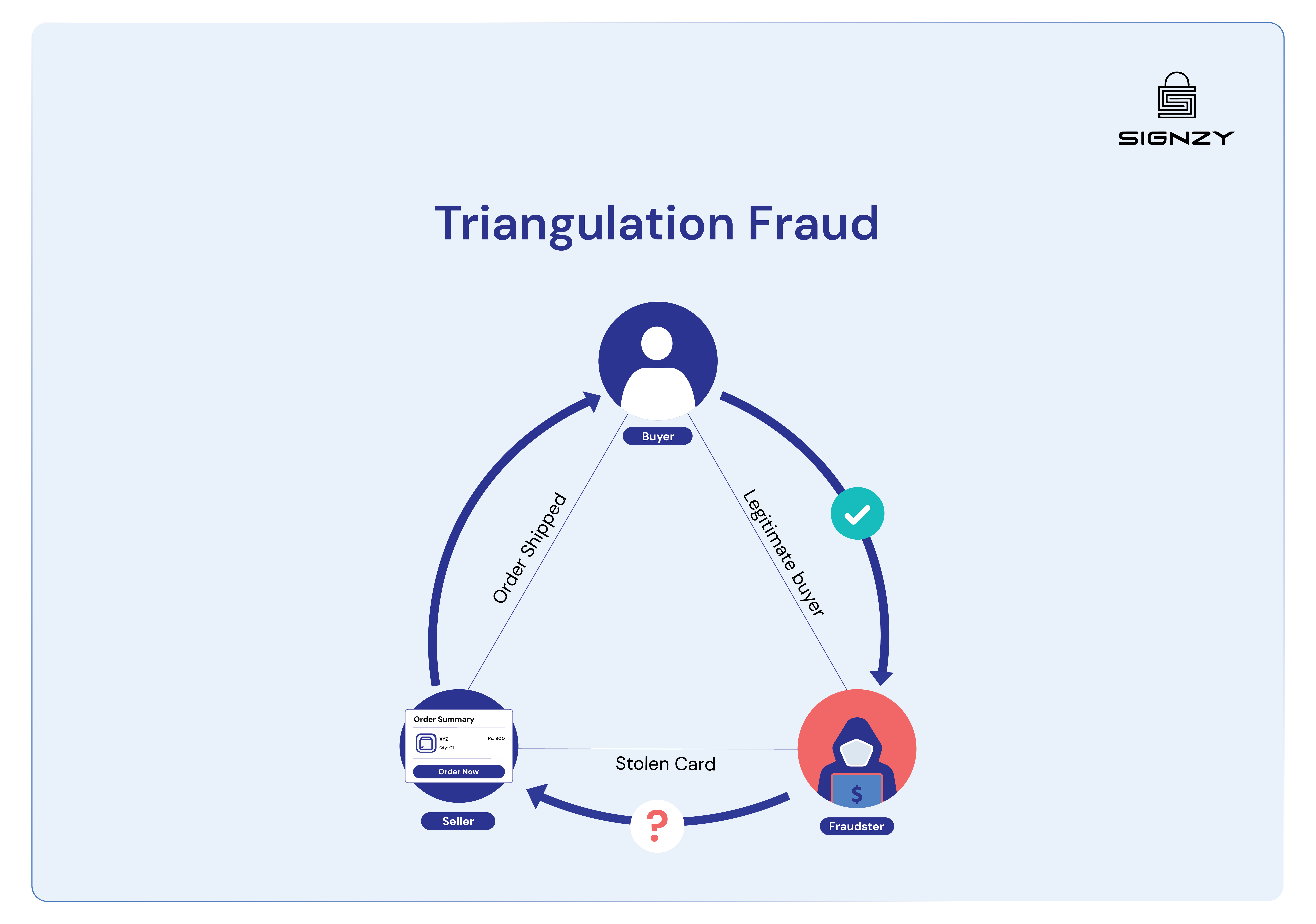 triangulation-fraud-explained-how-it-works-prevention-tips-image-11