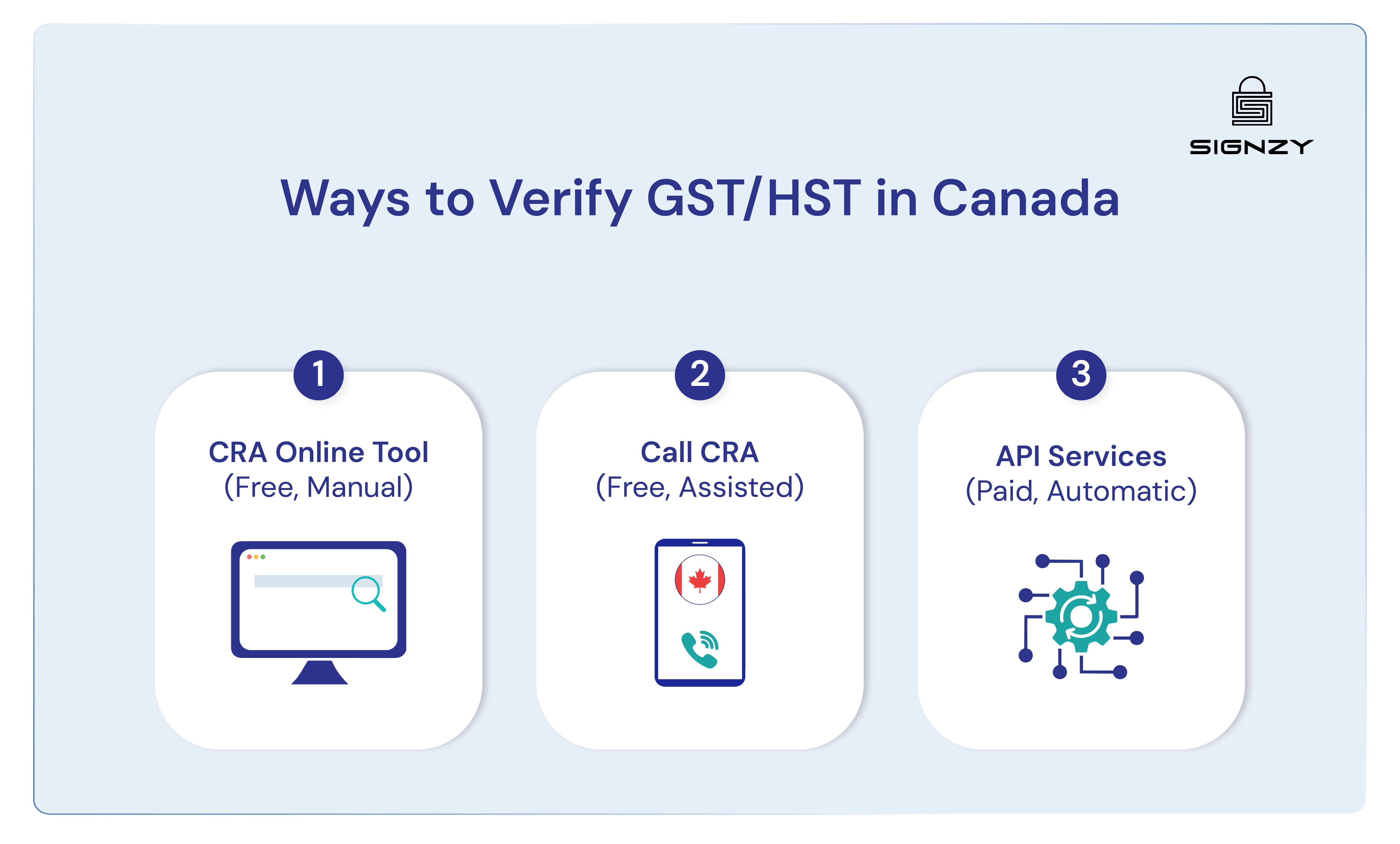 gst-verification-in-canada-faqs-image-6
