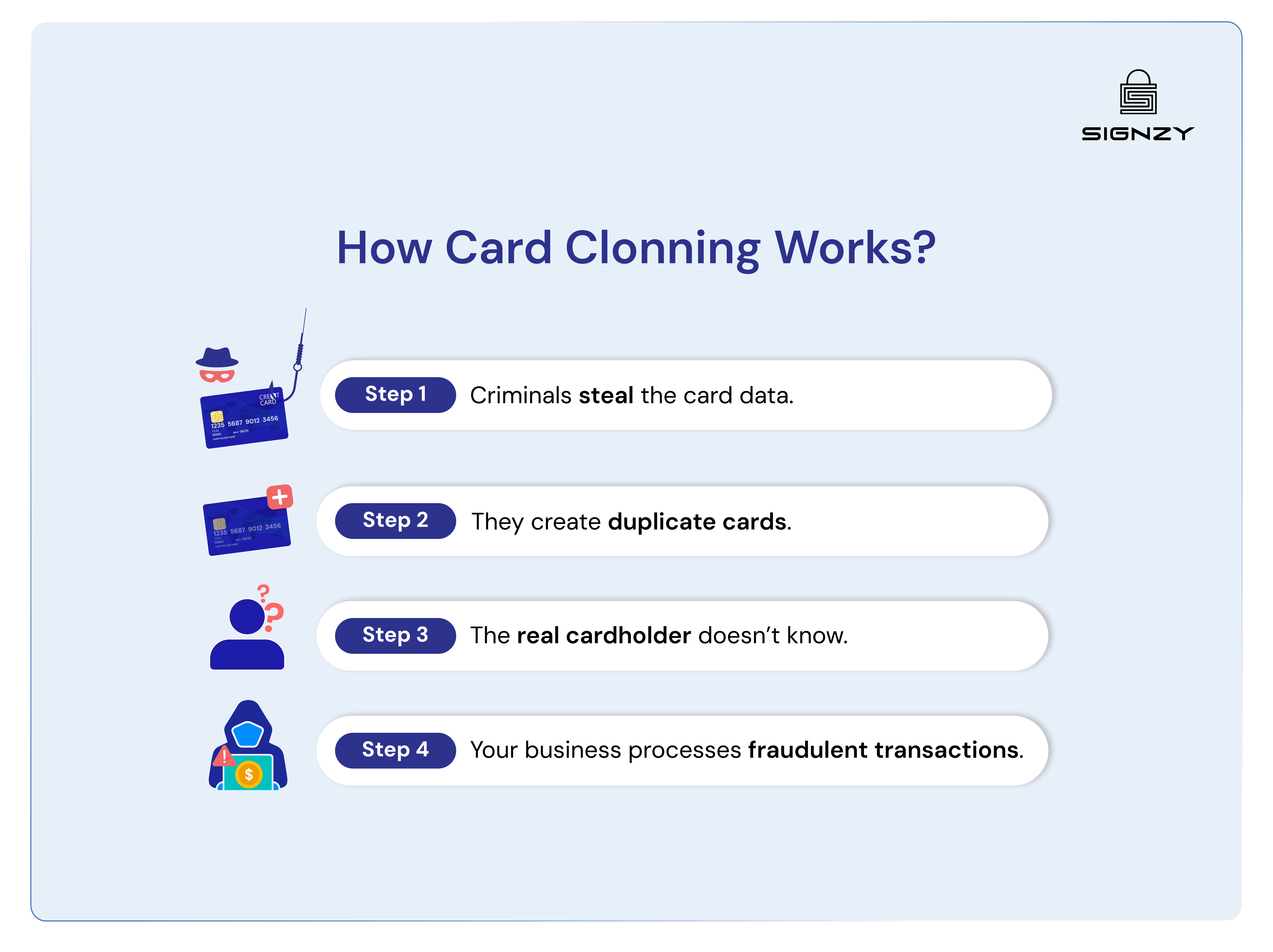 card-cloning-how-it-works-how-to-stay-safe-2025-image-6