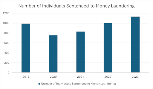 aml-cft-rules-image-12