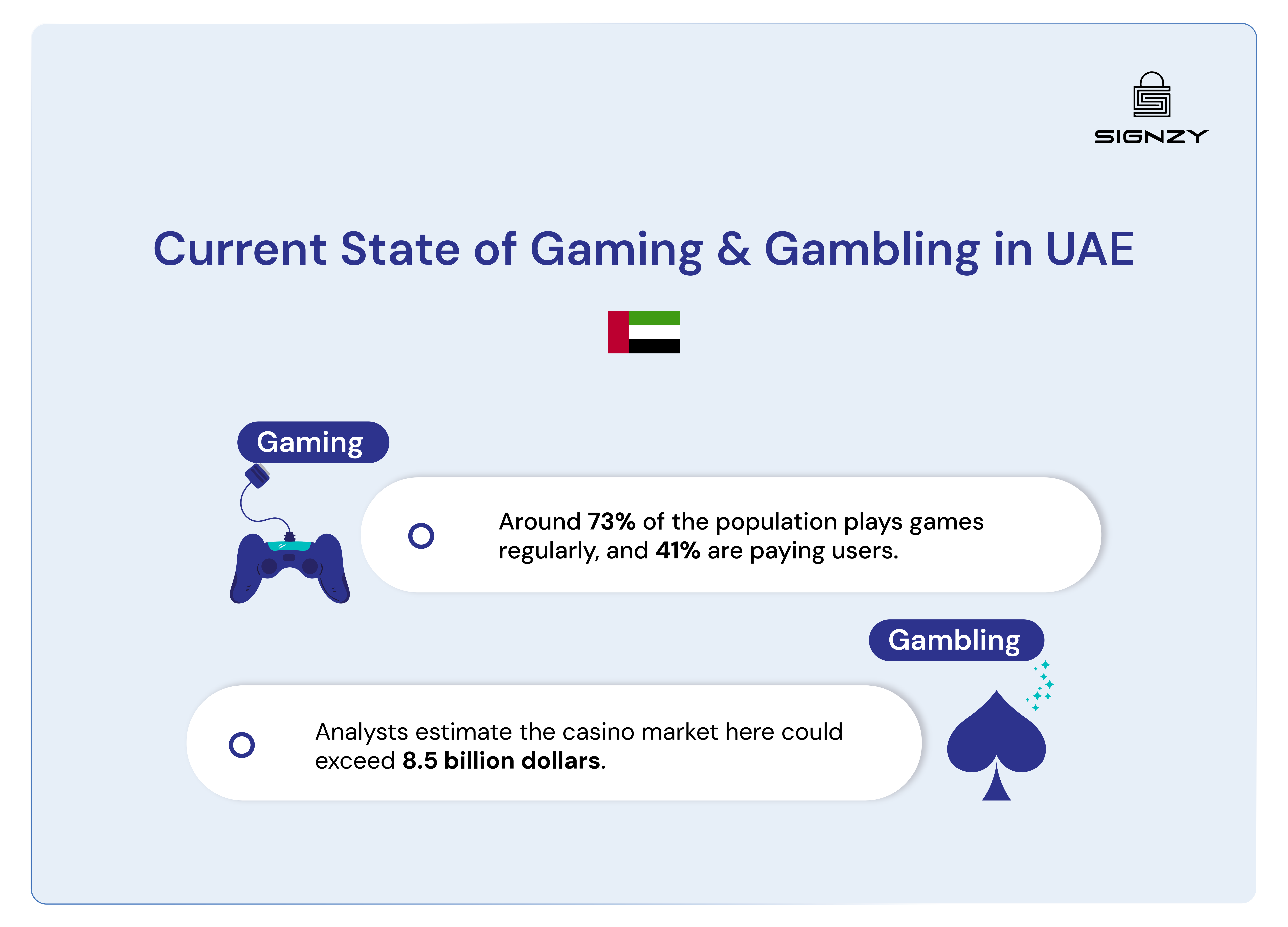 why-is-everyone-bullish-about-uaes-gaming-and-gambling-industry-image-10