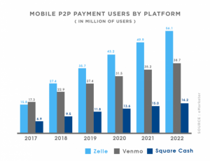 the-era-of-digitization-fintech-strategy-of-digital-onboarding-and-what-s-in-store-for-the-future-14a48bba0e25-image-9