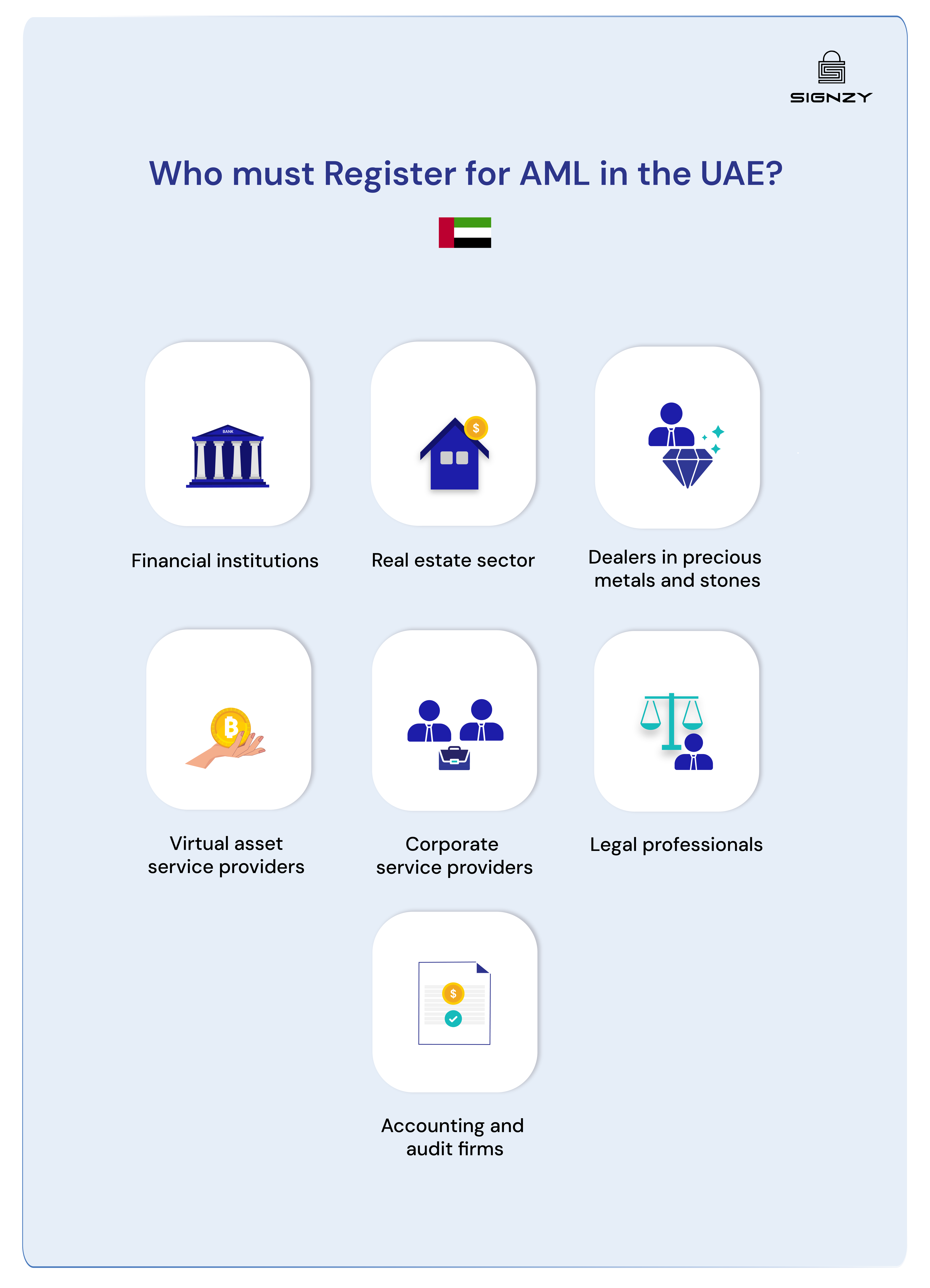 aml-registration-in-uae-step-by-step-process-guide-2025-image-11