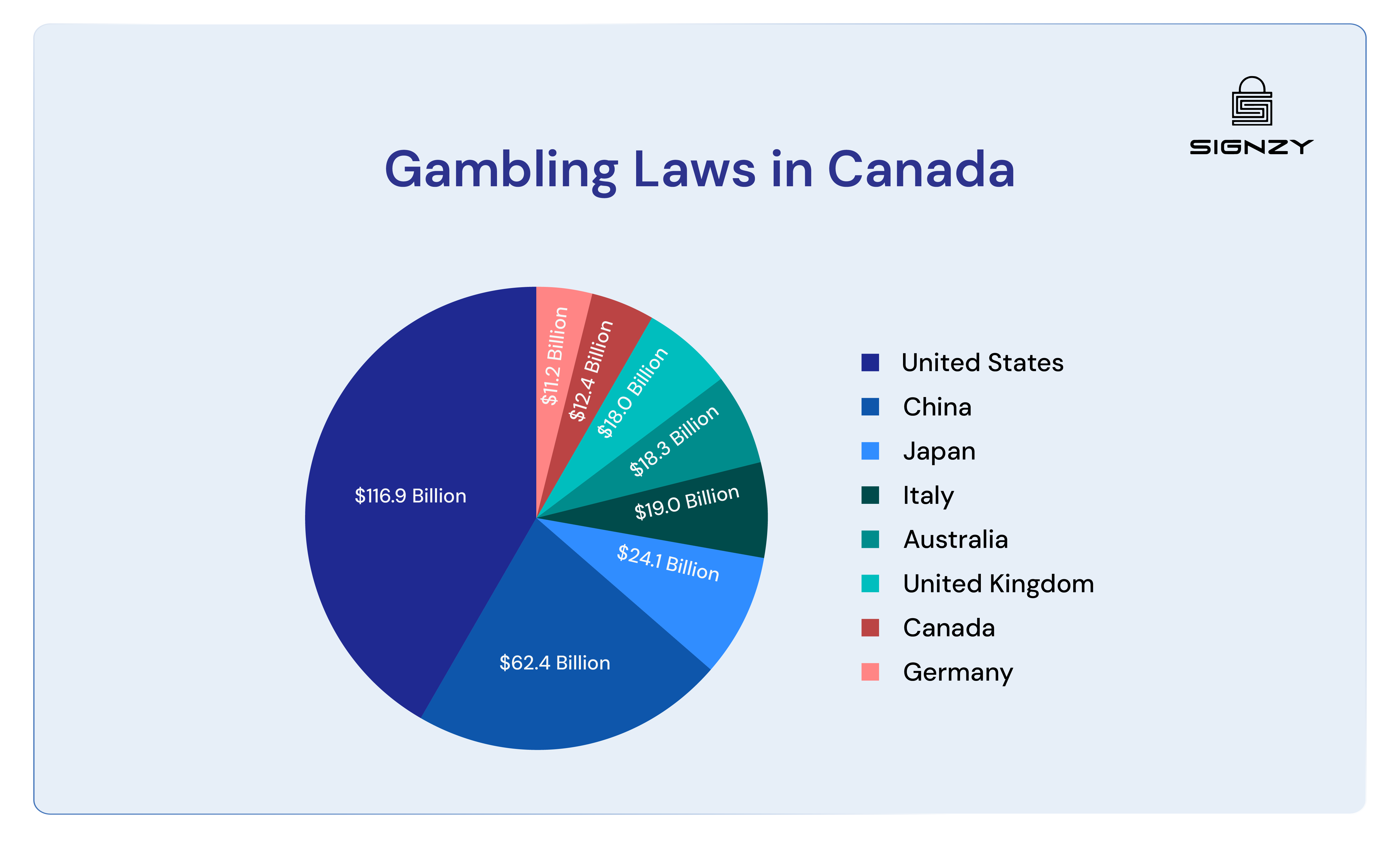 2025-gambling-laws-in-canada-regulations-provincial-requirements-and-more-image-42