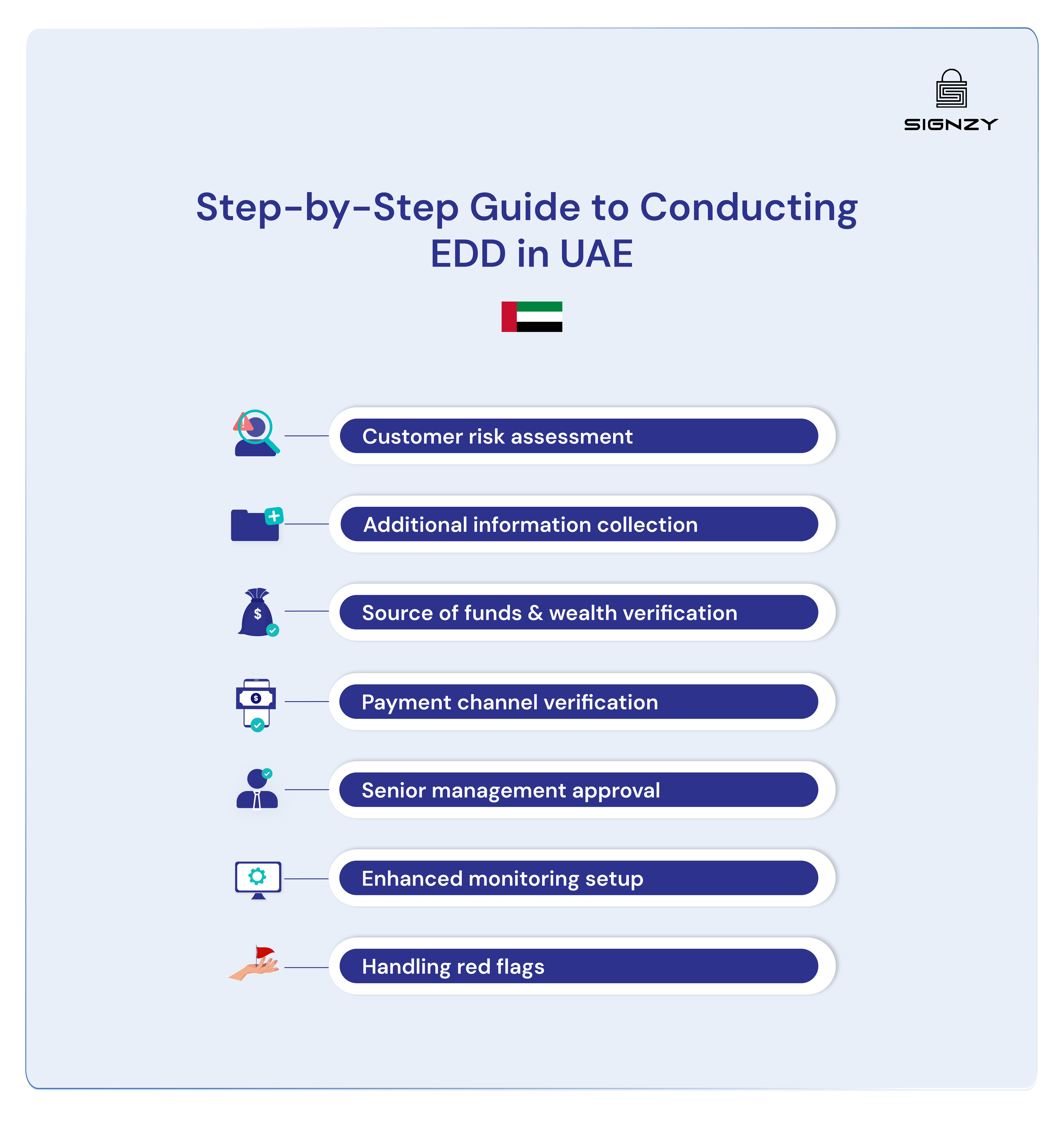 how-to-conduct-enhanced-due-diligence-in-uae-procedures-for-all-customer-categories-image-38