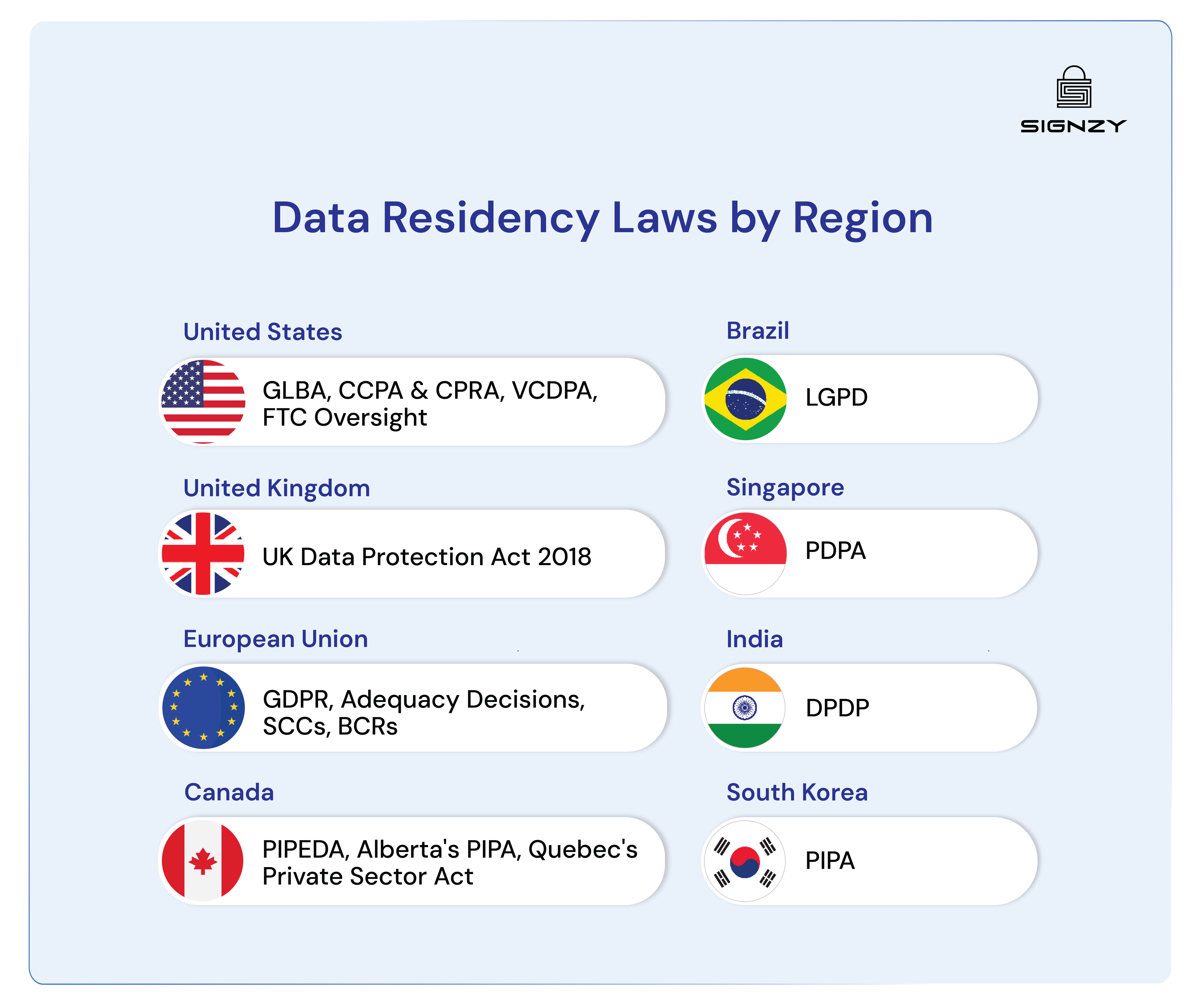 data-residency-laws-and-requirements-by-region-image-61